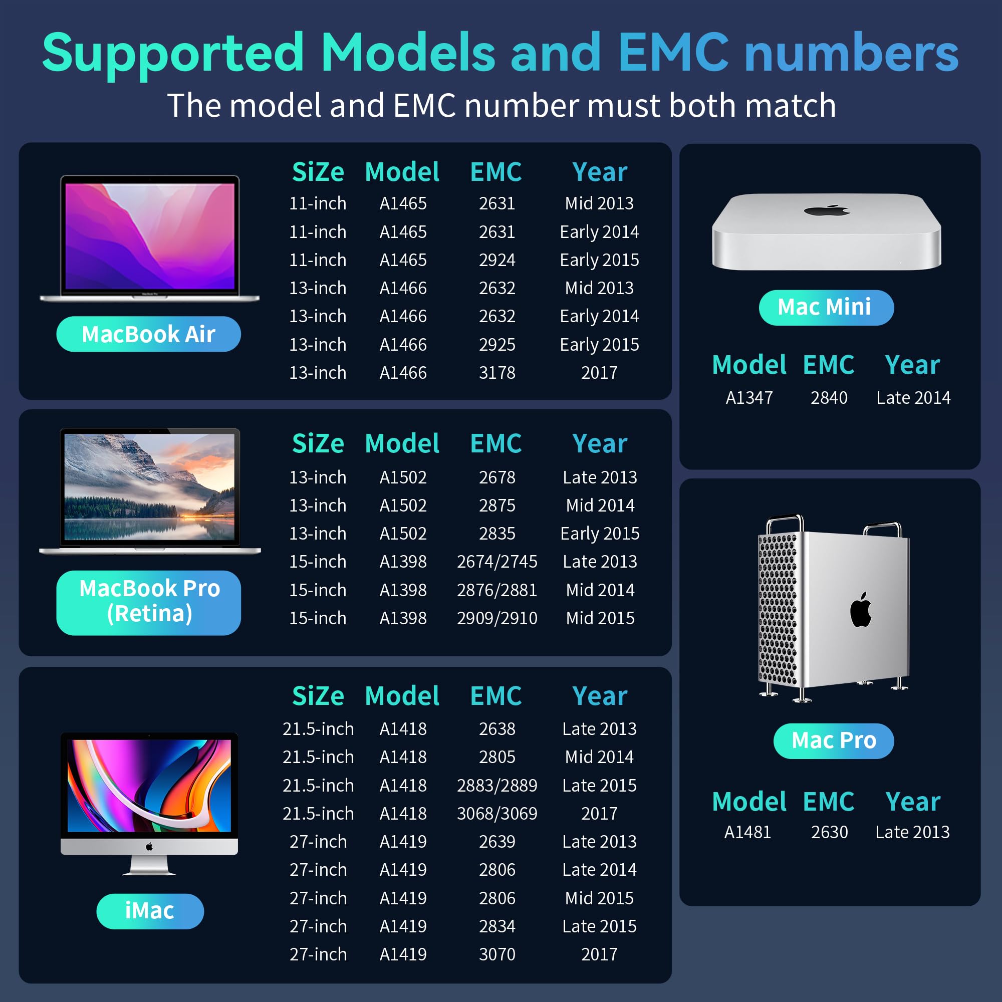Sharkspeed Ssd 1Tb Nvme Replacement For Macbook Air A1465 A1466(2013 2015,2017), Macbook Pro A1502 A1398(Retina 2013 2015), Imac