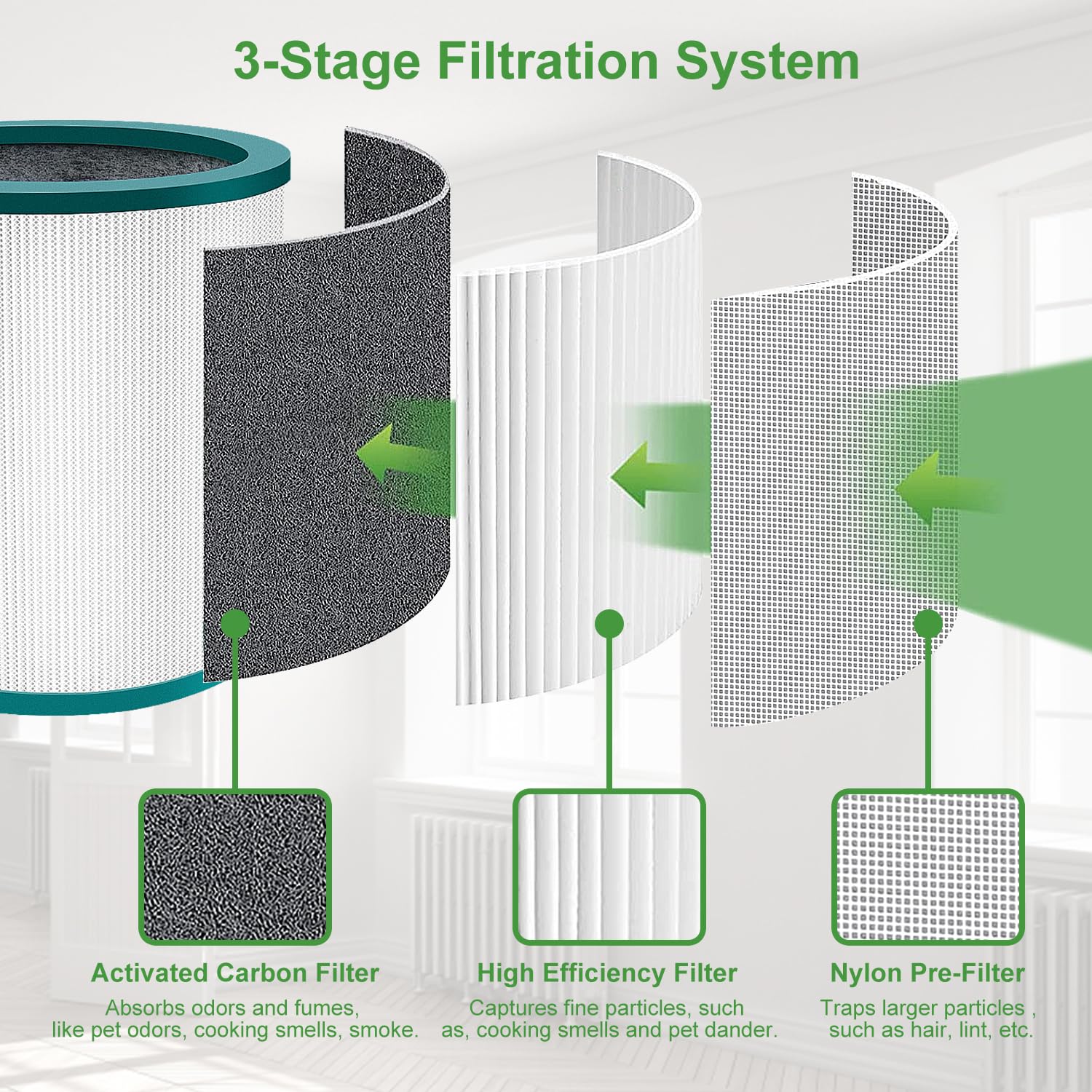 Nxbhg Tp01 Tp02 Replacement Filter 2 Pack Compatible With Dyson Pure Cool Link Tp01, Tp02, Tp03, Bp01, Am11 Tower, Nxbhg 360 Tru