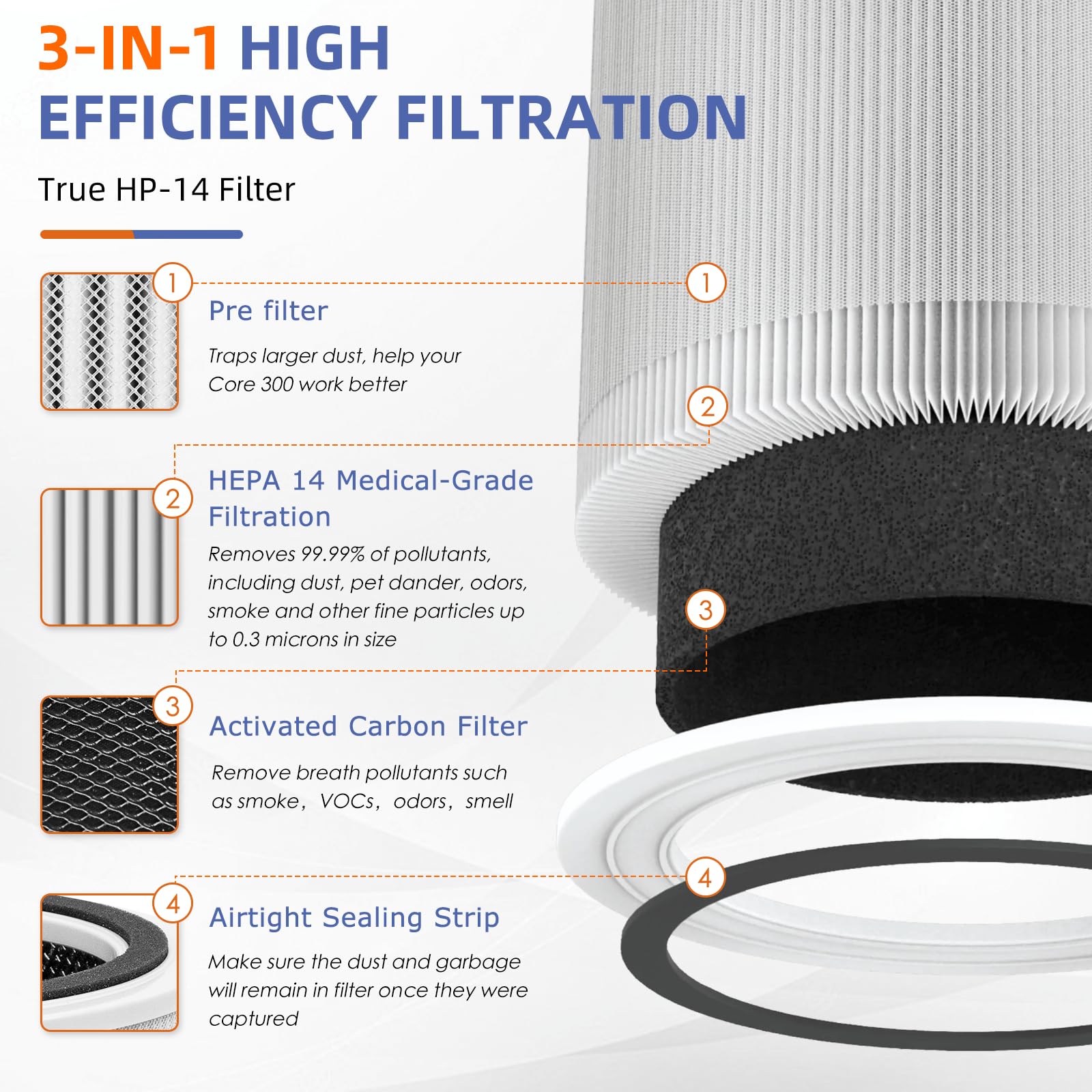 240 True Hepa Replacement Filter 14 For Puro 240 Air Purifier,3 In 1 High Efficiency Hp 14 With Activated Carbon Filter,4 Pack,W