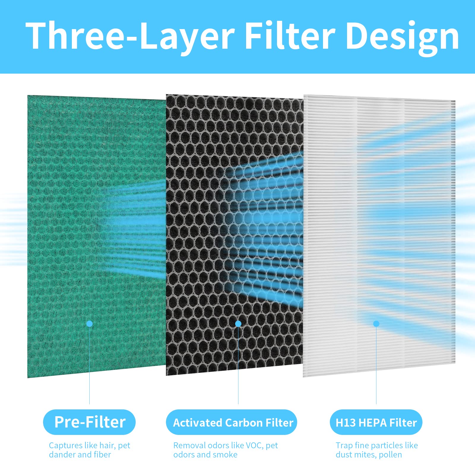 Gokbny Aph260 True Hepa Replacement Filter Compatible With Pure Morning Aph260 Purifier, Also Compatible With Pure Morning Aph32