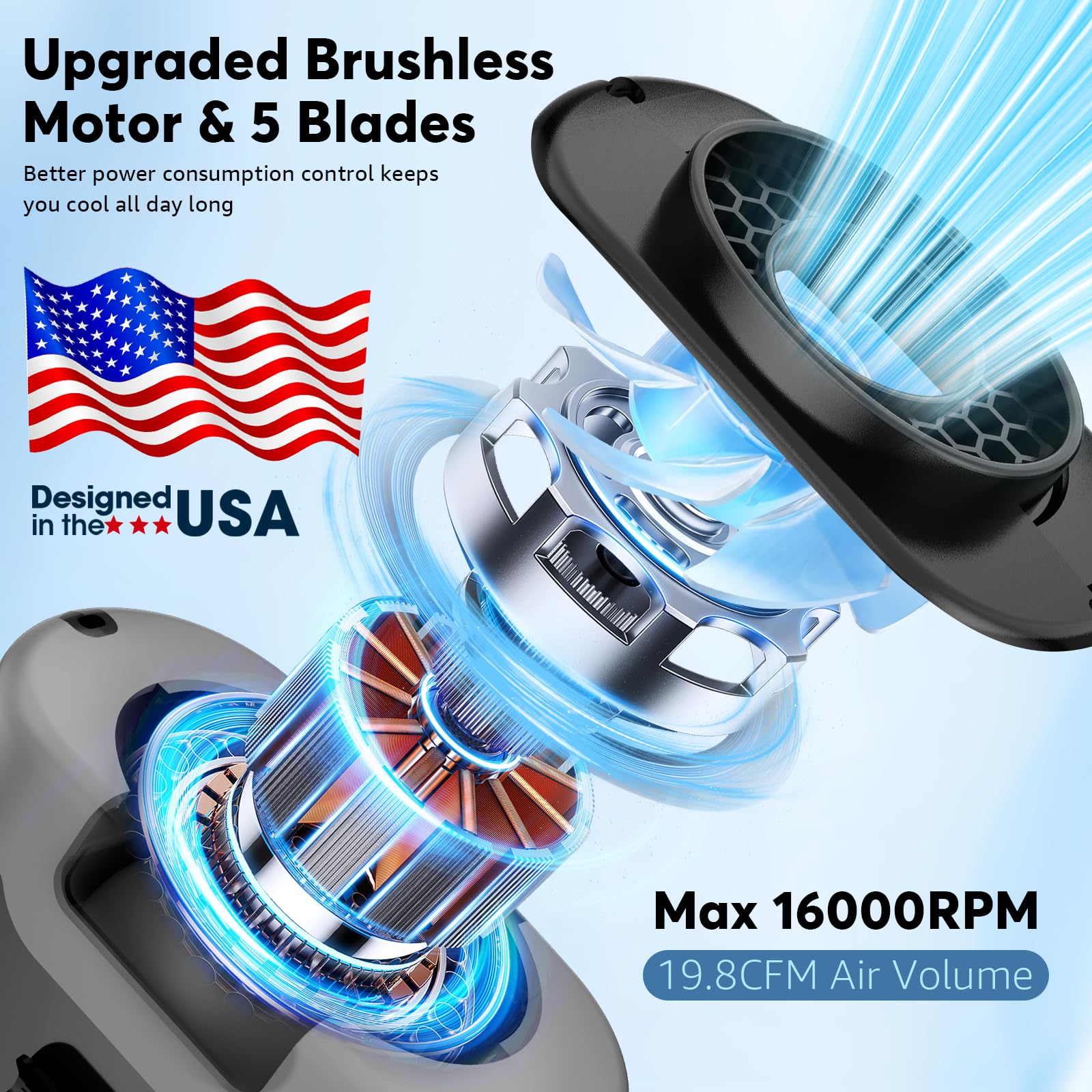 2025 Ai Portable Fan Rechargeable -10000Mah, 40H Work Time With 5 Speeds 16000Rpm Strong Airflow, Personal Waist Fan With Flashl