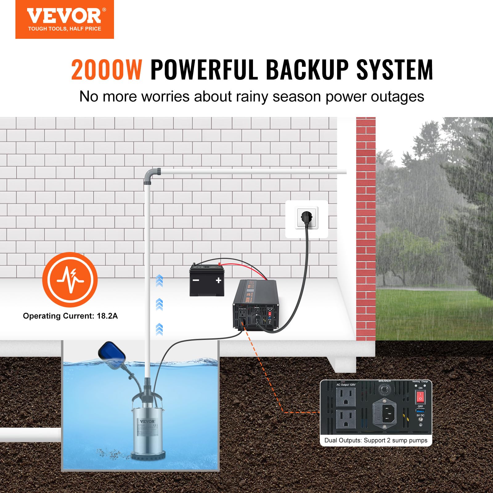 Vevor 2500W Sump Pump Battery Backup System, Lcd Display, Auto Switches To Battery Inverter Power For Continuous Sump Pump Opera