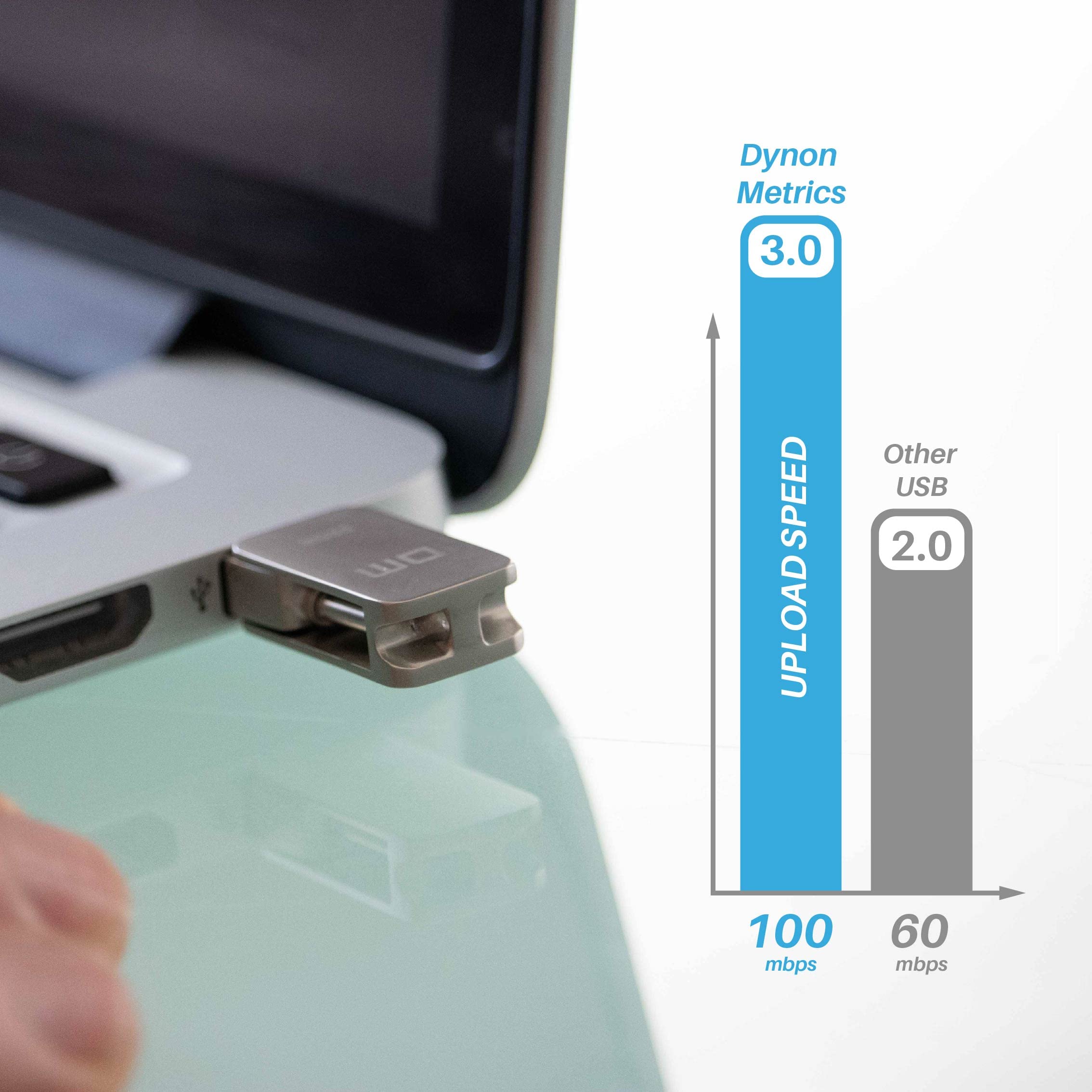 Usb C And Usb 3.0 Waterproof 32Gb Flash Drive � 2 In 1 Type C Usb With Ultra Fast Transfer Speed � Dynon Metrics Machined Alloy Casing Otg Memory Stick � For Ipad, Android, Macbook, Pc, Iphone 15