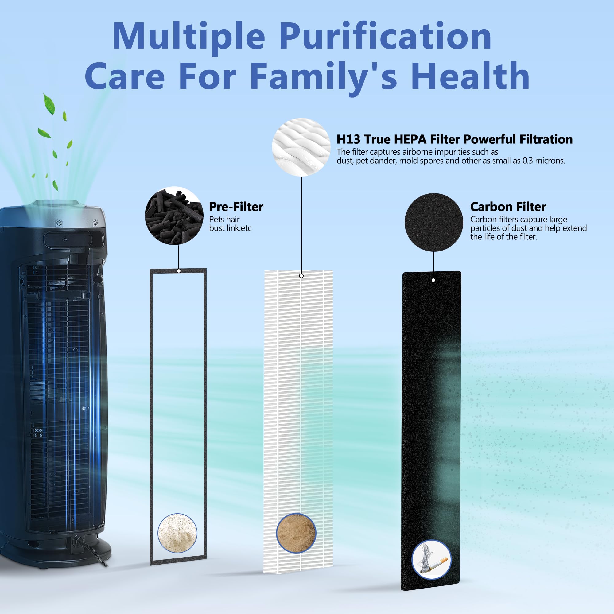 Flt4825 Hepa Filter B Replacement For Guar.Dian Air Purifier Ac4825 Ac4300 Ac4800 Ac4900 Ac4850, 2 Hepa Filter And 8 Pre Filter