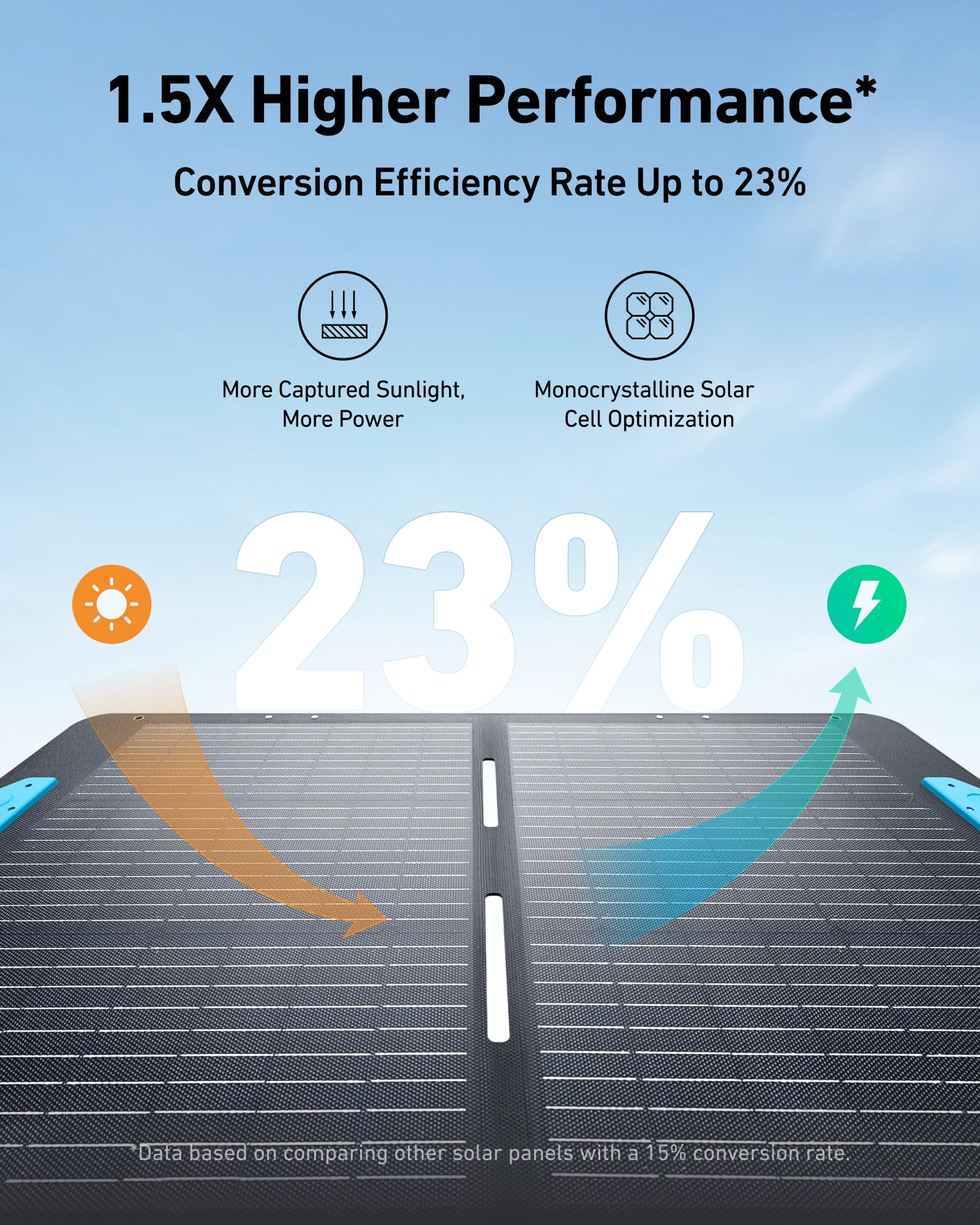 Anker Solix C1000 Portable Power Station With 400W Solar Panel, 1800W Solar Generator, 1056Wh Lfp (Lifepo4) Battery, 6 Ac Outlet