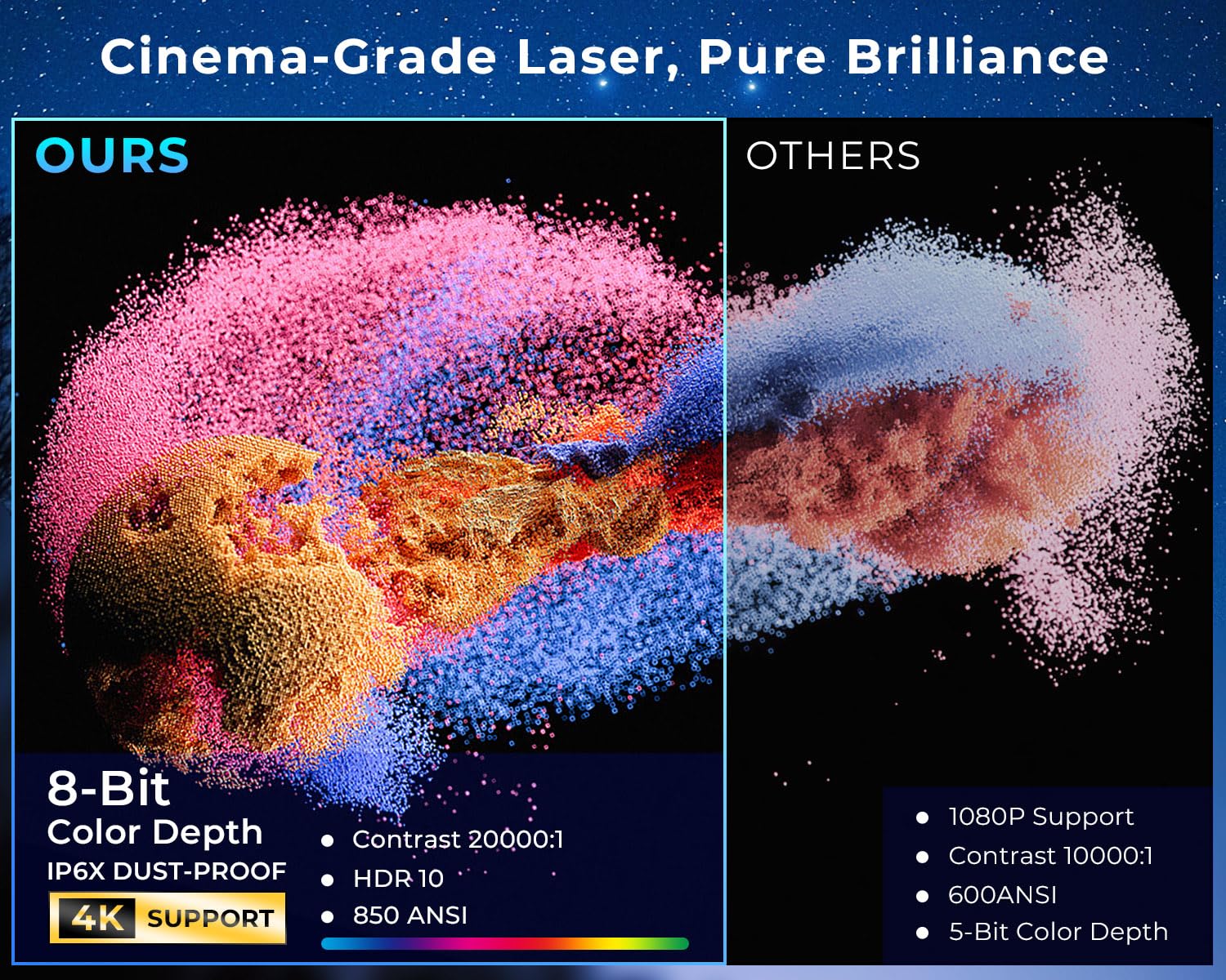 4K Projector Wifi Bluetooth Outdoor: Wifi6 Smart Movie Projector Built In Apps 850 Ansi Bt5.3 Electric Focus 4P4D Ppt Zoom 3D So