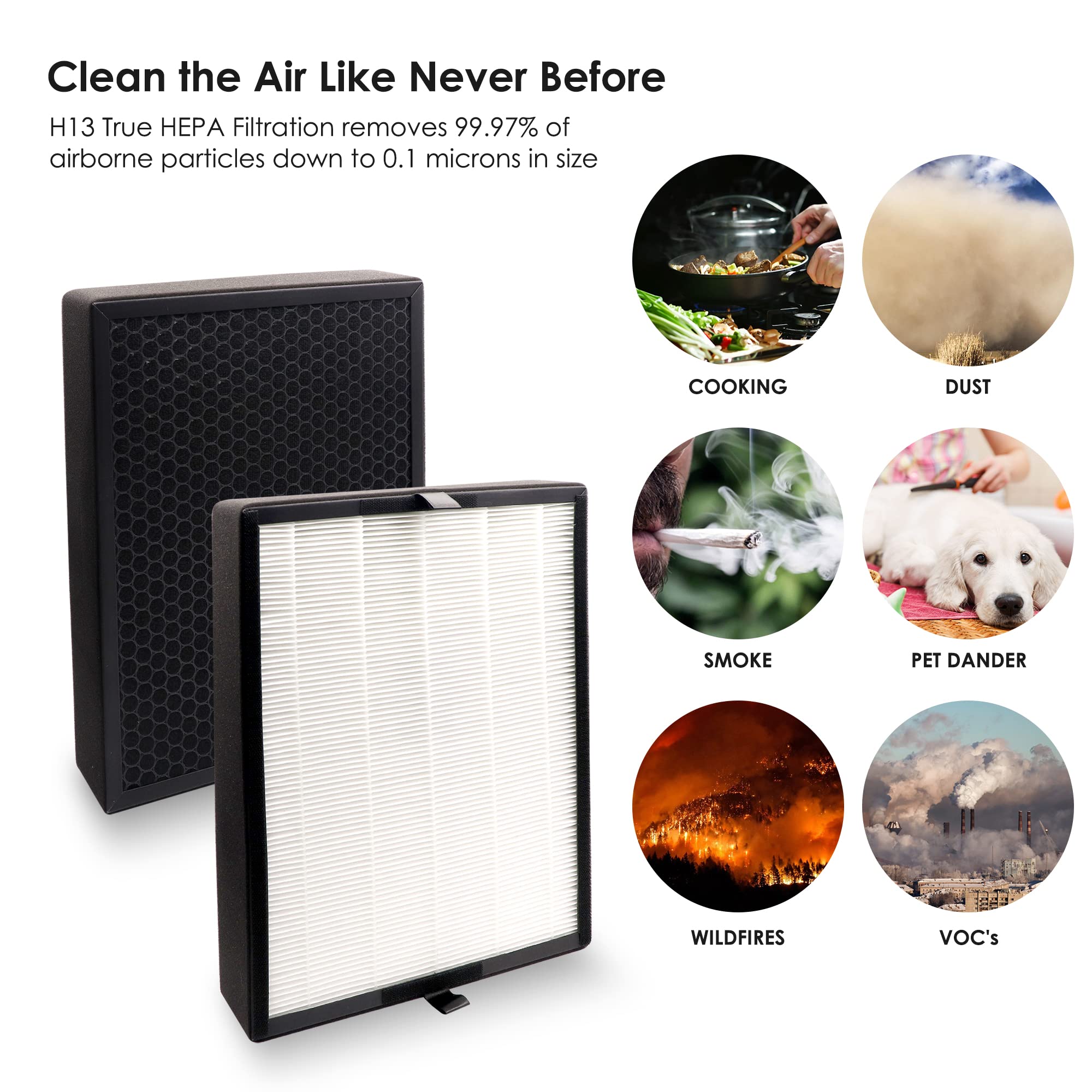 Flintar True Hepa Replacement Filter, Compatible With Alen Breathesmart Flex And 45I Air Purifier, H13 Grade True Hepa, Plus 3 R