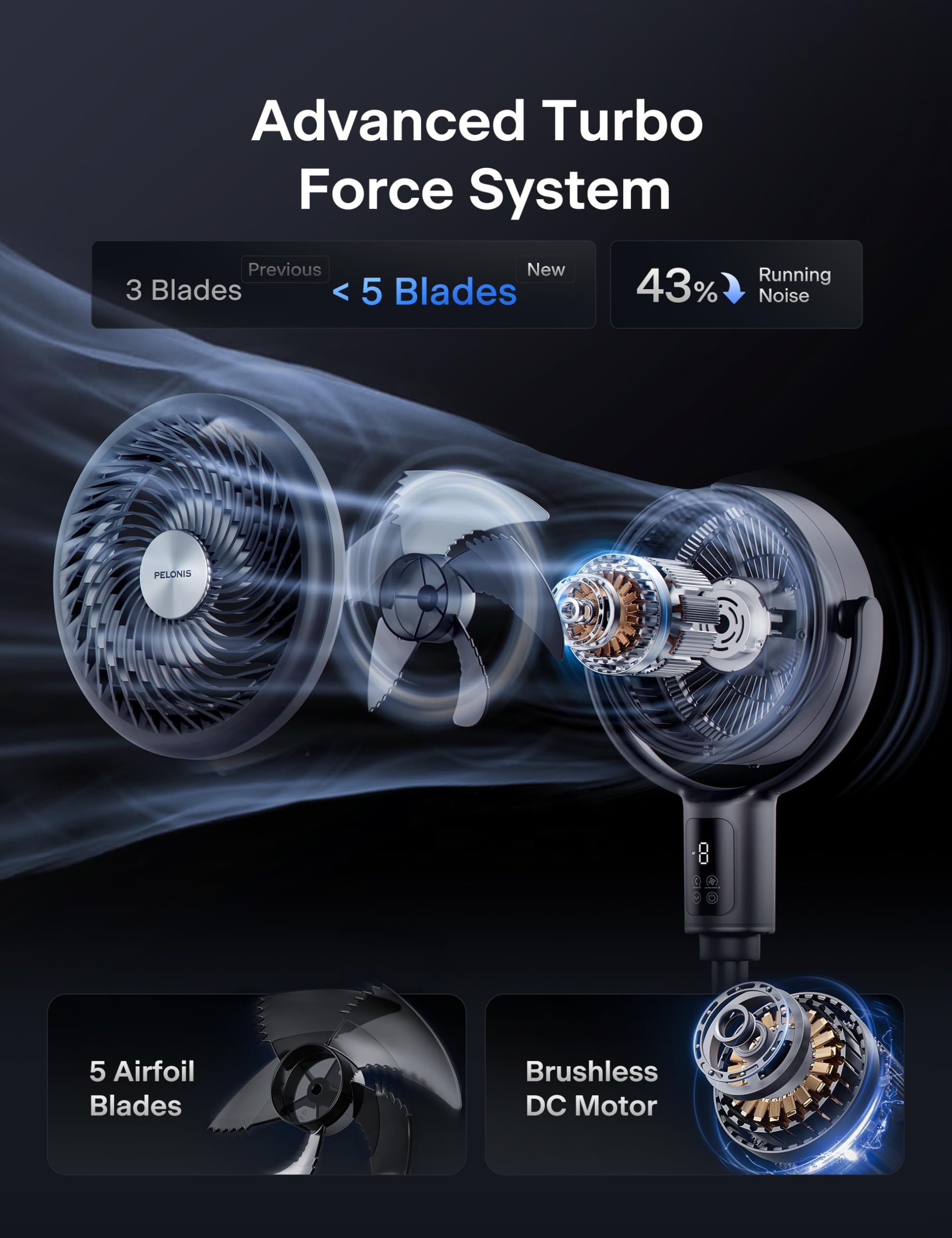 Pelonis Aerofan Pedestal Air Circulator For Bedroom   Oscillating Standing Fan With Remote Control, Led Display, 9 Speeds, 20Db,