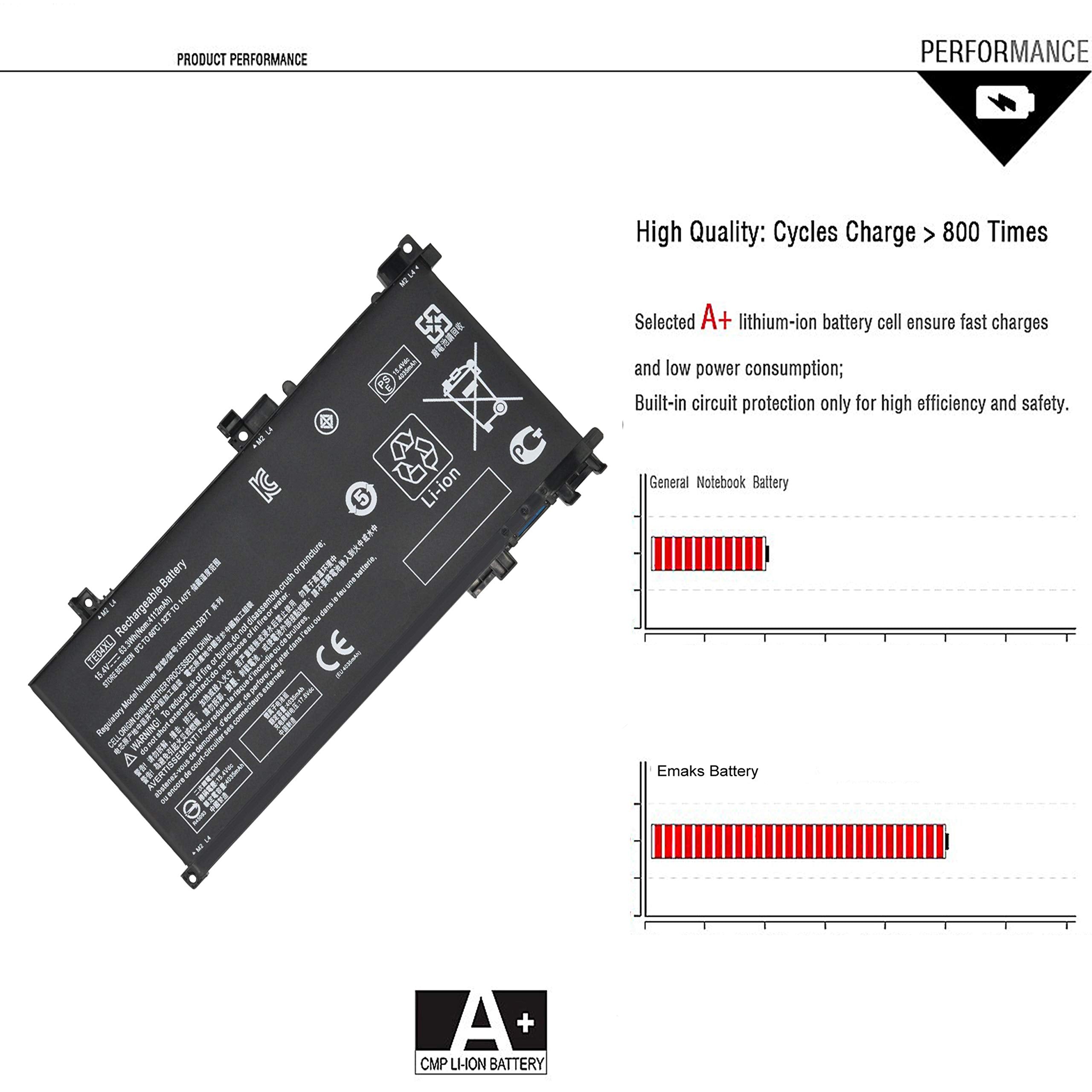 Emaks TE04XL Laptop Battery for HP Omen 15-ax200 Pavilion 15-bc200 Series 15.4V 63.3Wh Black