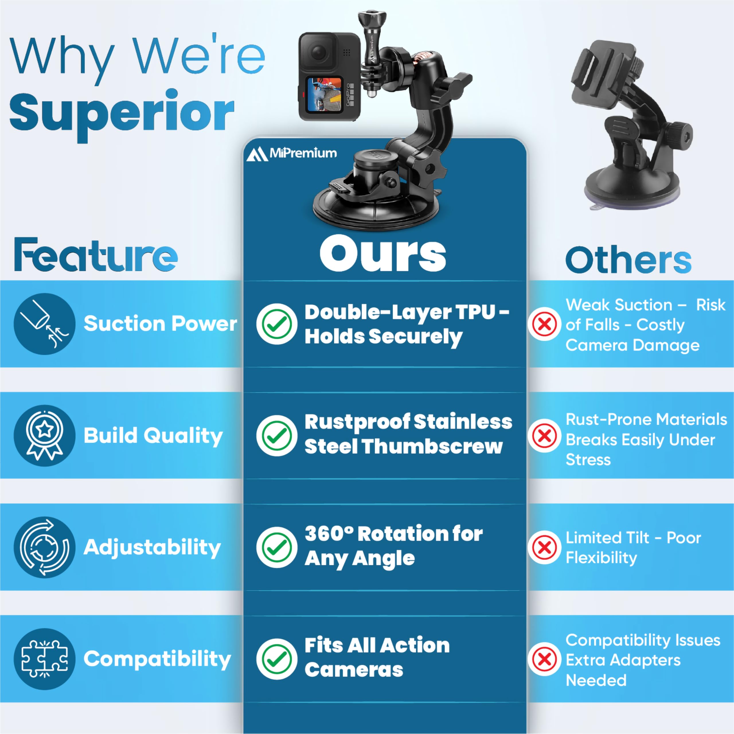 Mipremium Car Suction Cup Mount For Gopro Hero 13 12 11 10 9 8 7 6 5 4 3 3+ 2 Session Black Silver Xiaoyi 4K Sjcam Yi Sports Act