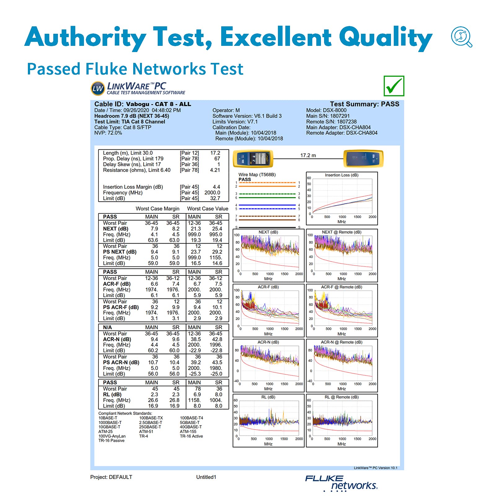 Cat 8 Ethernet Cable, 3Ft Heavy Duty High Speed Internet Network Cable, Professional Lan Cable, 26Awg, 2000Mhz 40Gbps With Gold