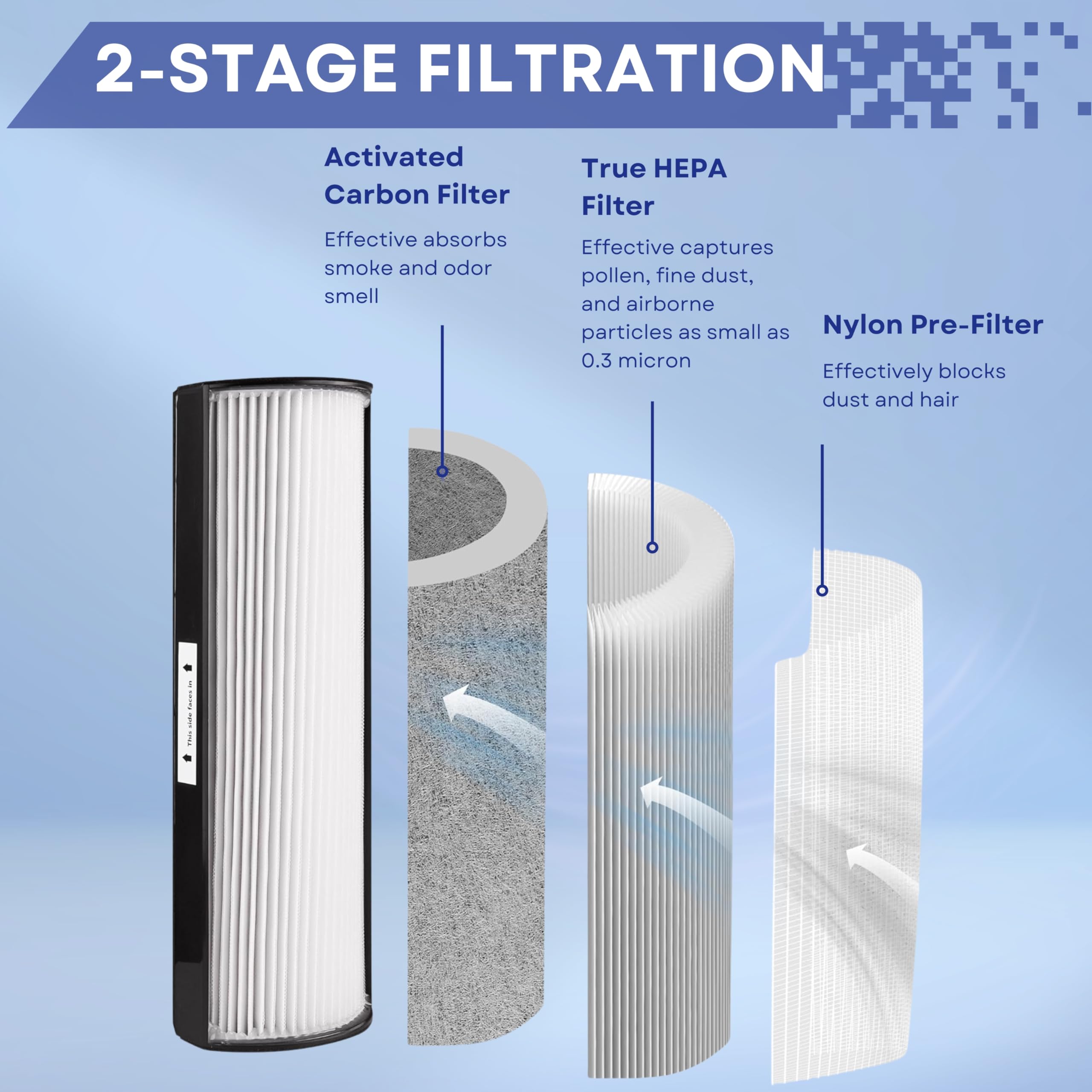 Nispira Tpp440 Tpp440F True Hepa Filter Replacement Compatible With Envion Therapure Tpp540 Tpp640 Tpp640S Air Purifier. 2 Packs