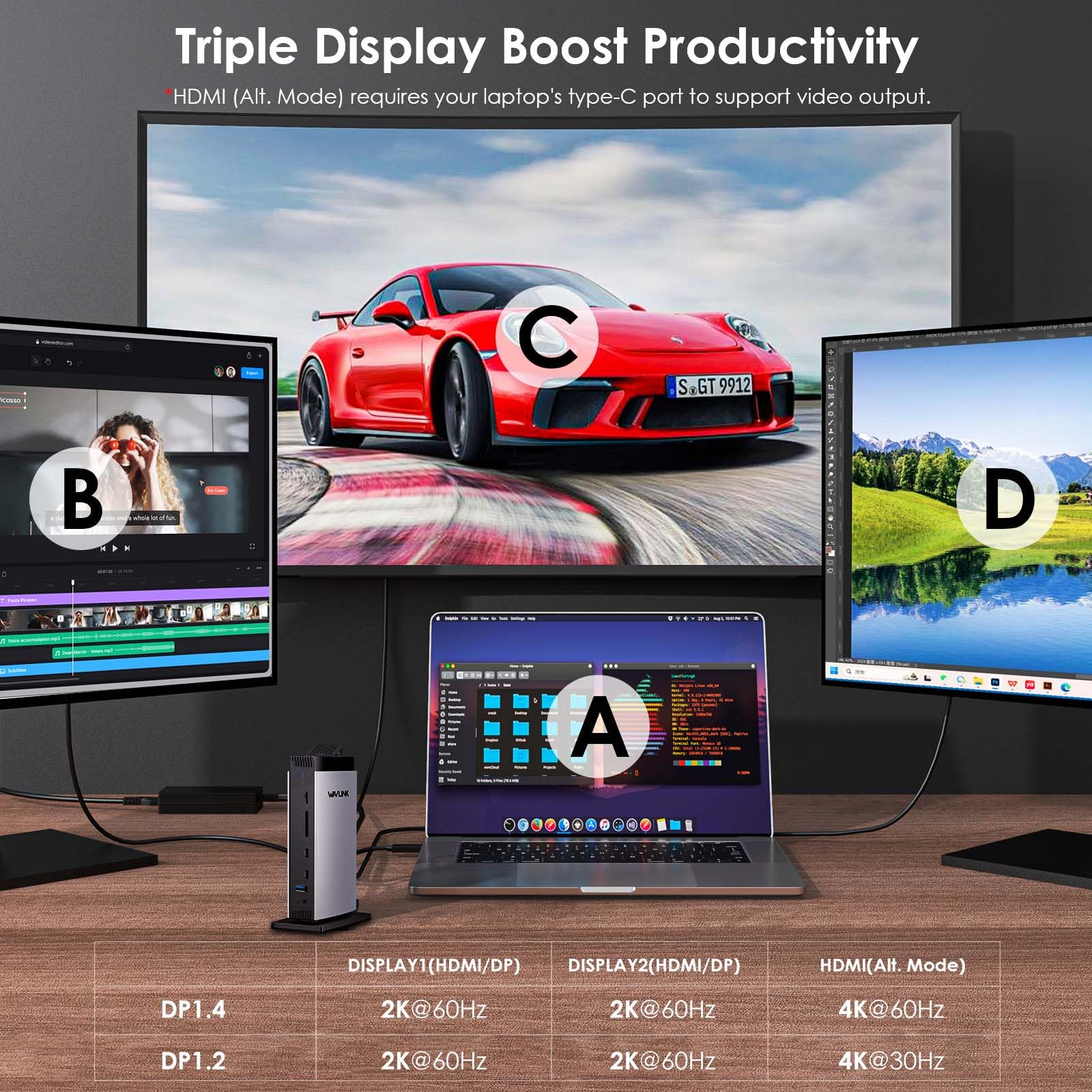 Wavlink Usb C Docking Station With 3 Hdmi, 15 In 1 Laptop Dock Triple Monitor 4K+Dual 2K, 100W Charging For M1 M2 M3 Mac And Windows, 5 Usb Ports, 2Dp, 1Gbps Ethernet Port, Audio/Mic, Sd/Tf