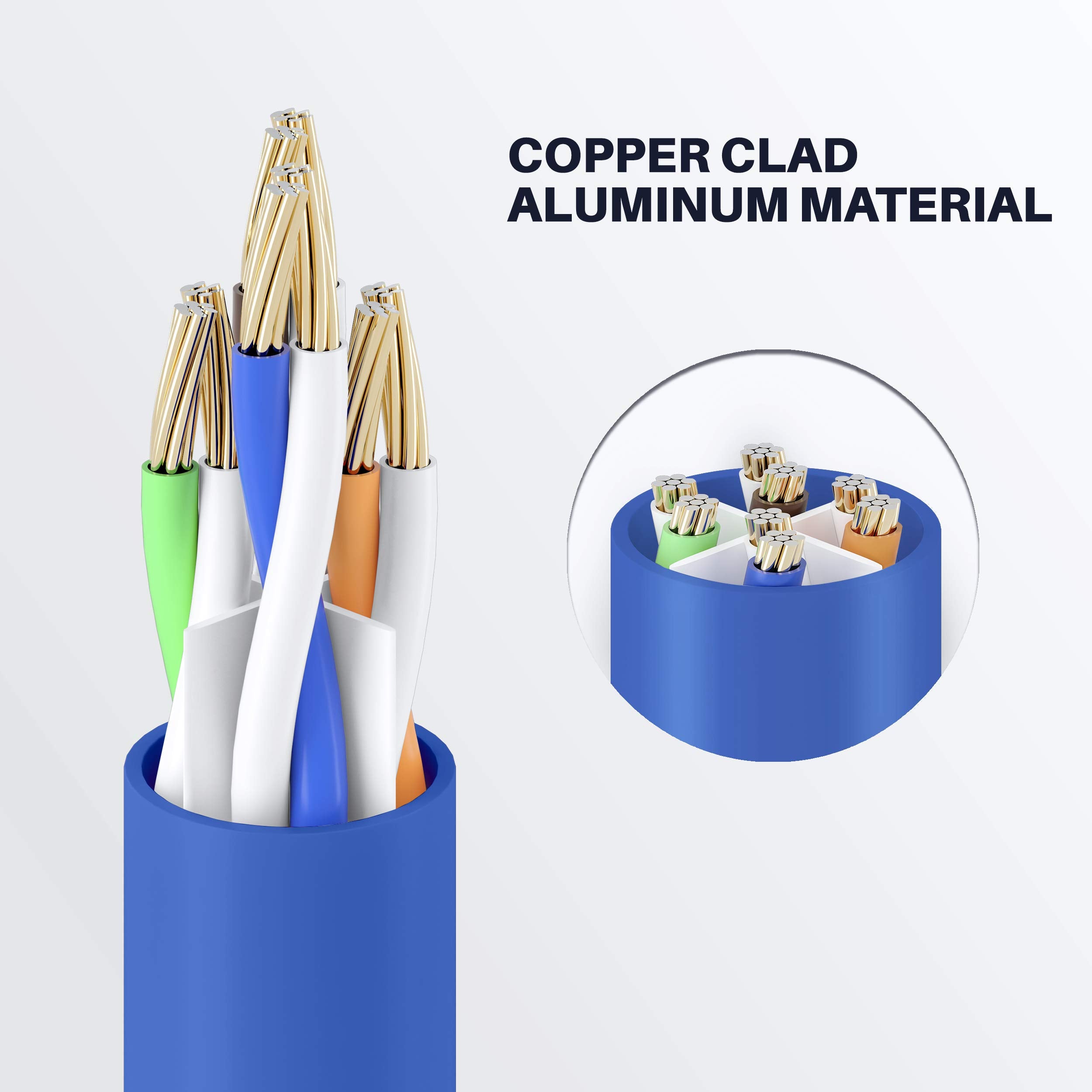 Gearit Cat 6 Ethernet Cable Cca (75 Feet) Lan Network Cord, Utp, Internet, Network Cable   Supports Cat6 / Cat5E / Cat5 Network