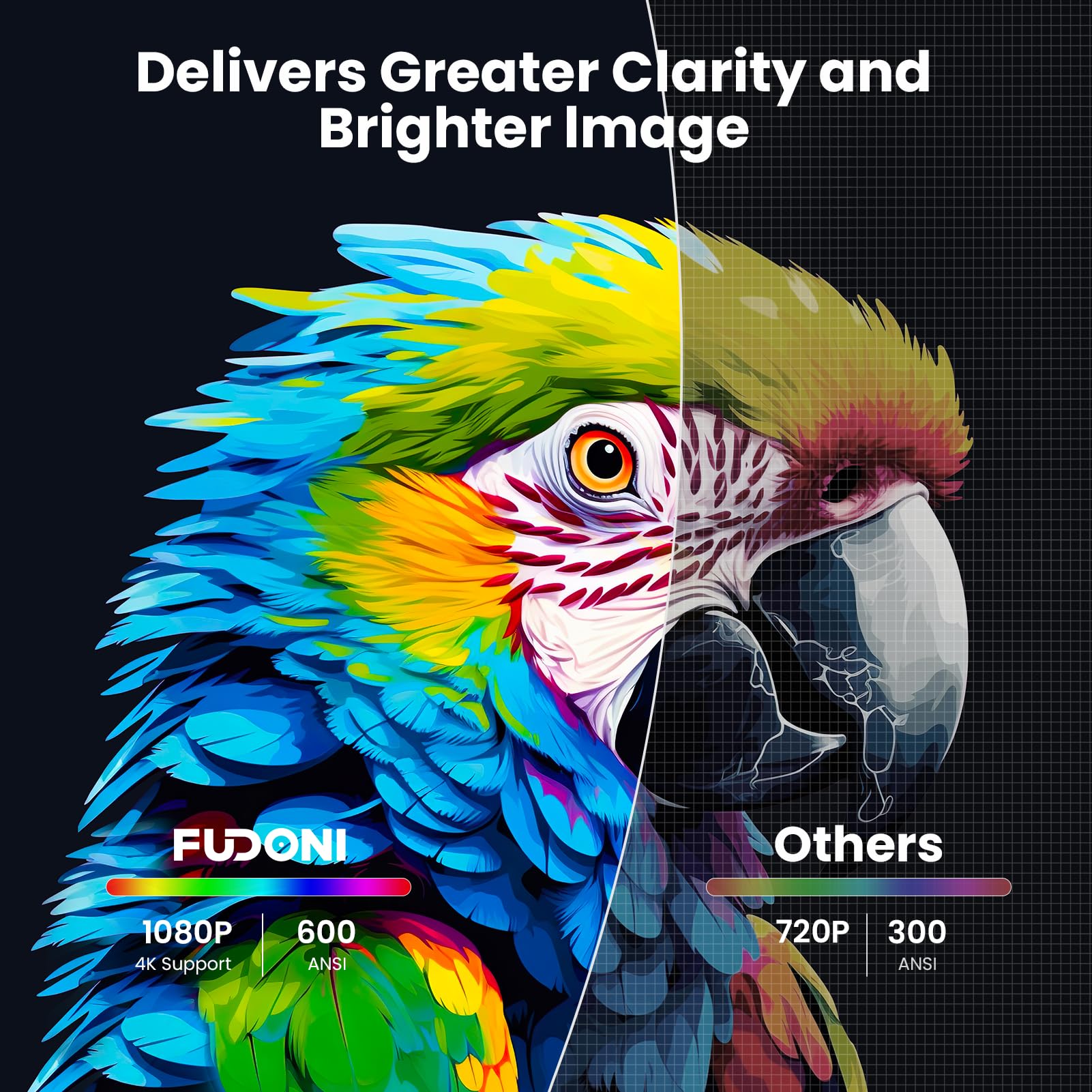 [Netflix Licensed & Dolby Audio] Projector With Wifi And Bluetooth 4K Supported, Fudoni Outdoor Smart Projector Native 1080P 600