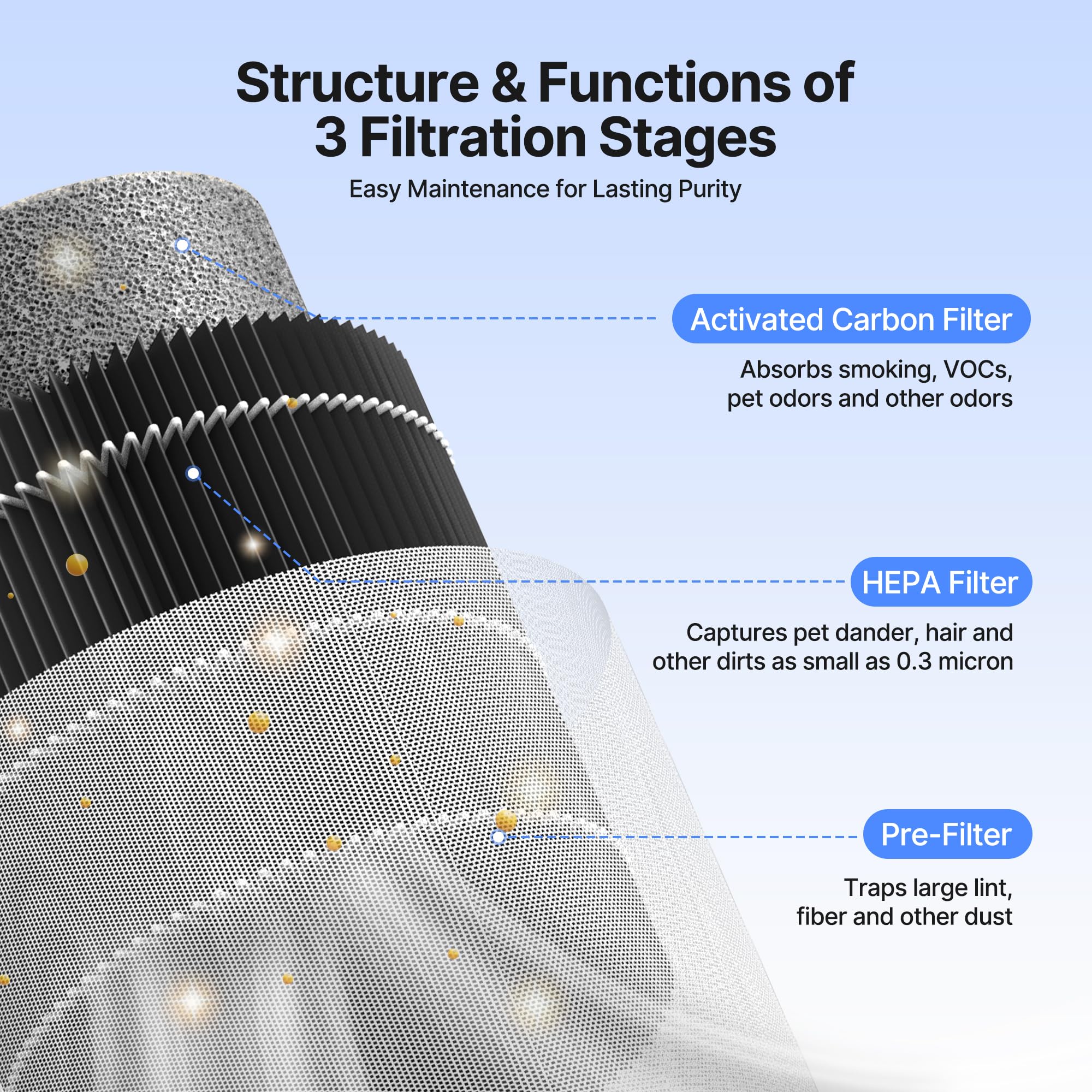 Meronte Air Purifiers For Bedroom Home, Air Purifier For Smoke Odors With Fragrance Sponge, Small Air Purifier With Sleep Mode F
