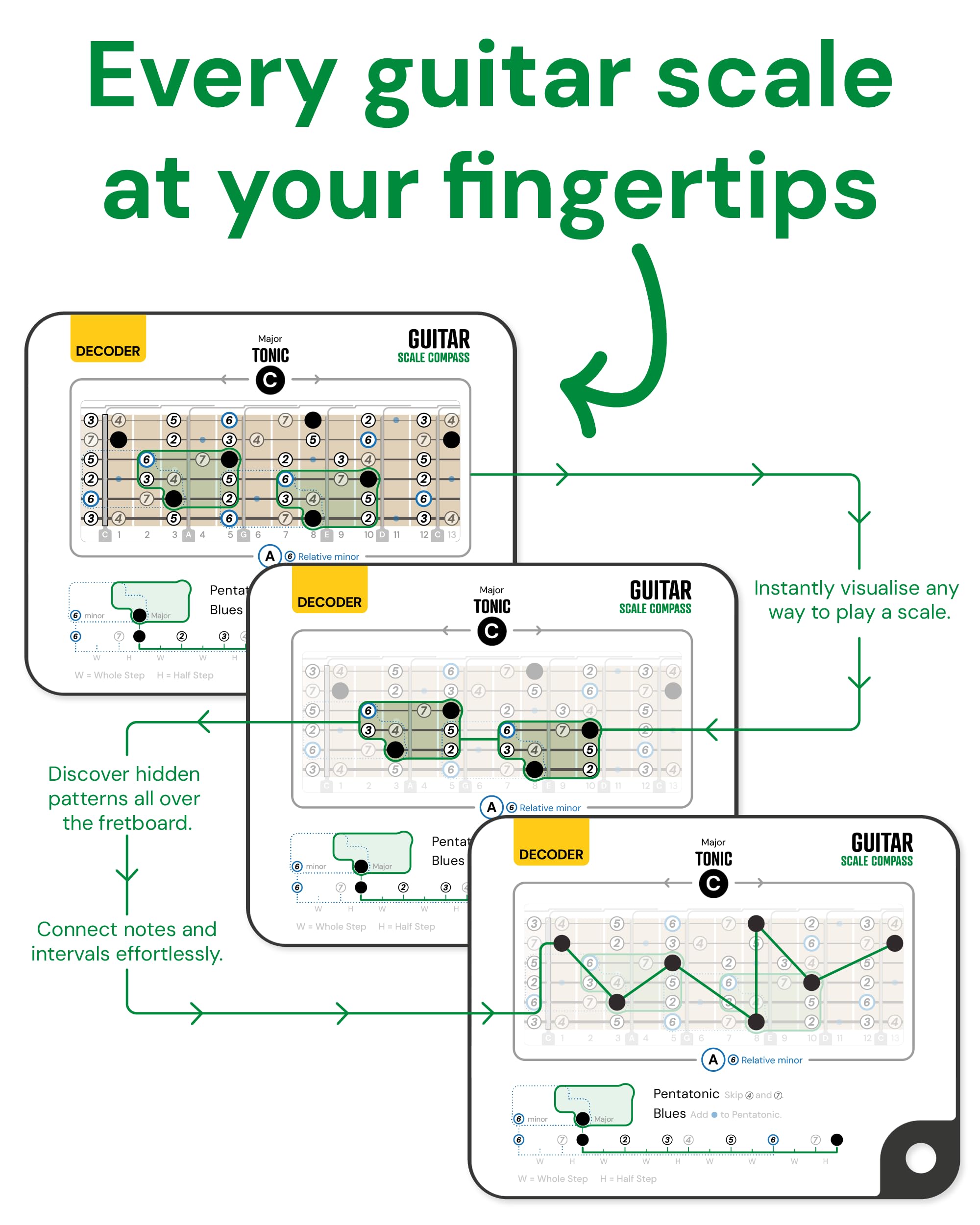 Sliding Guitar Scales Compass & 88-Page Decoder Book For Beginners | Learn Major, Minor, Pentatonic & Blues Scales | Portable Gu