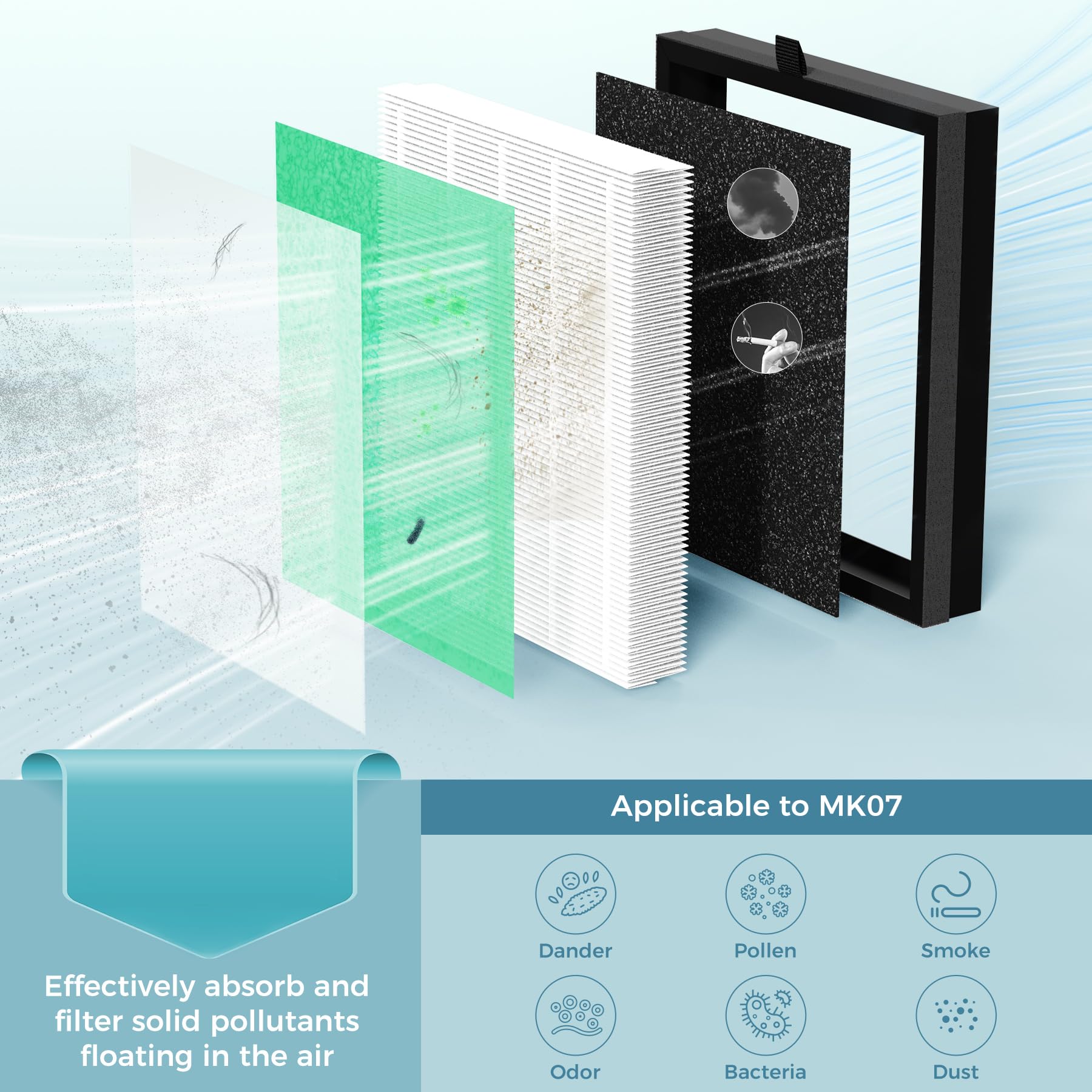 Aroeve Mk07 Air Filter Pet Allergy Replacement 4 In 1 Air Purifier Filter, Efficiency Activated Carbon For Dust Pollen Lint Smok