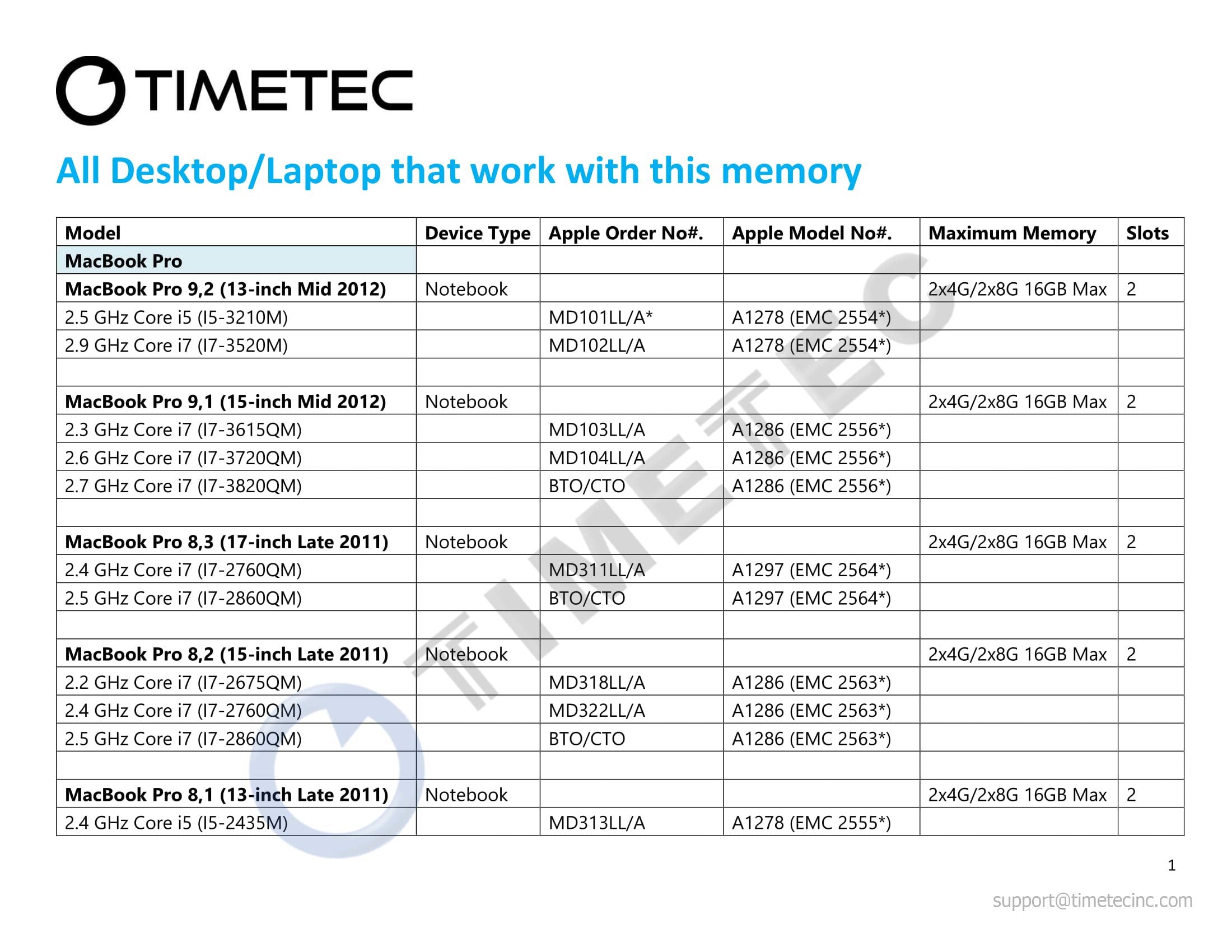 Timetec 8Gb Kit(2X4Gb) Compatible For Apple Ddr3L 1600Mhz For Mac Book Pro (Early/Late 2011,Mid 2012), Imac(Mid 2011,Late 2012,E