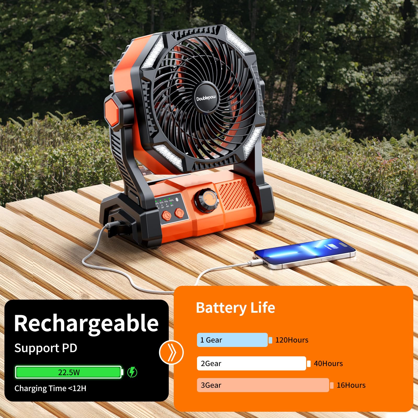 Camping Led Fan With Light, 40000M Rechargeable Battery Powered Outdoor Tent Fan With Light And Hook, 6 Speed, Personal Usb Desk