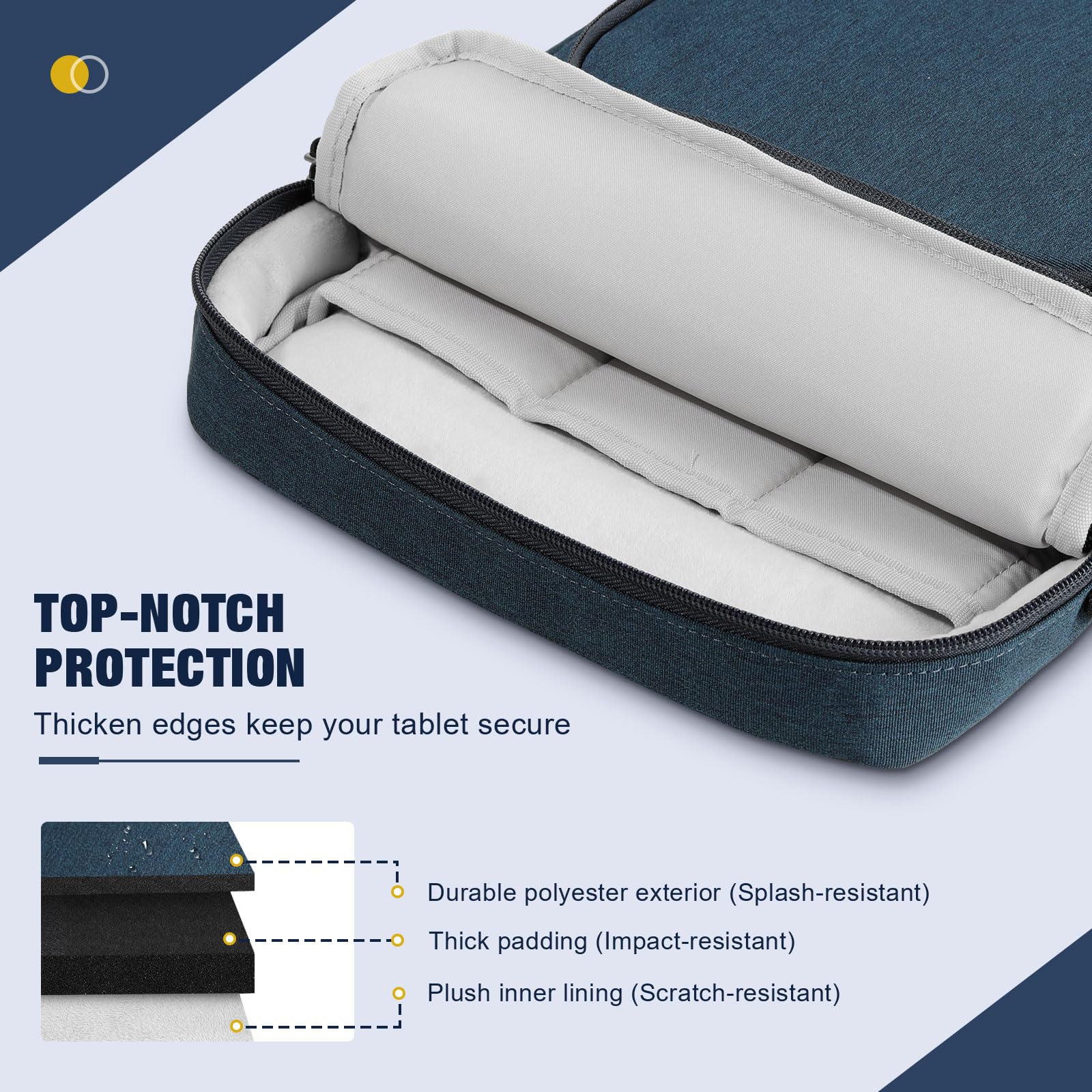 MoKo 12.9 Inch Tablet Sleeve Bag, Fits 13 Inch New iPad Pro M4 & Air M2 2024, iPad Pro 12.9 inch M2&M1, Galaxy Tab S9/S8 Plus 12.4', Multifunctional Bag with Shoulder and Headphone Port, Indigo