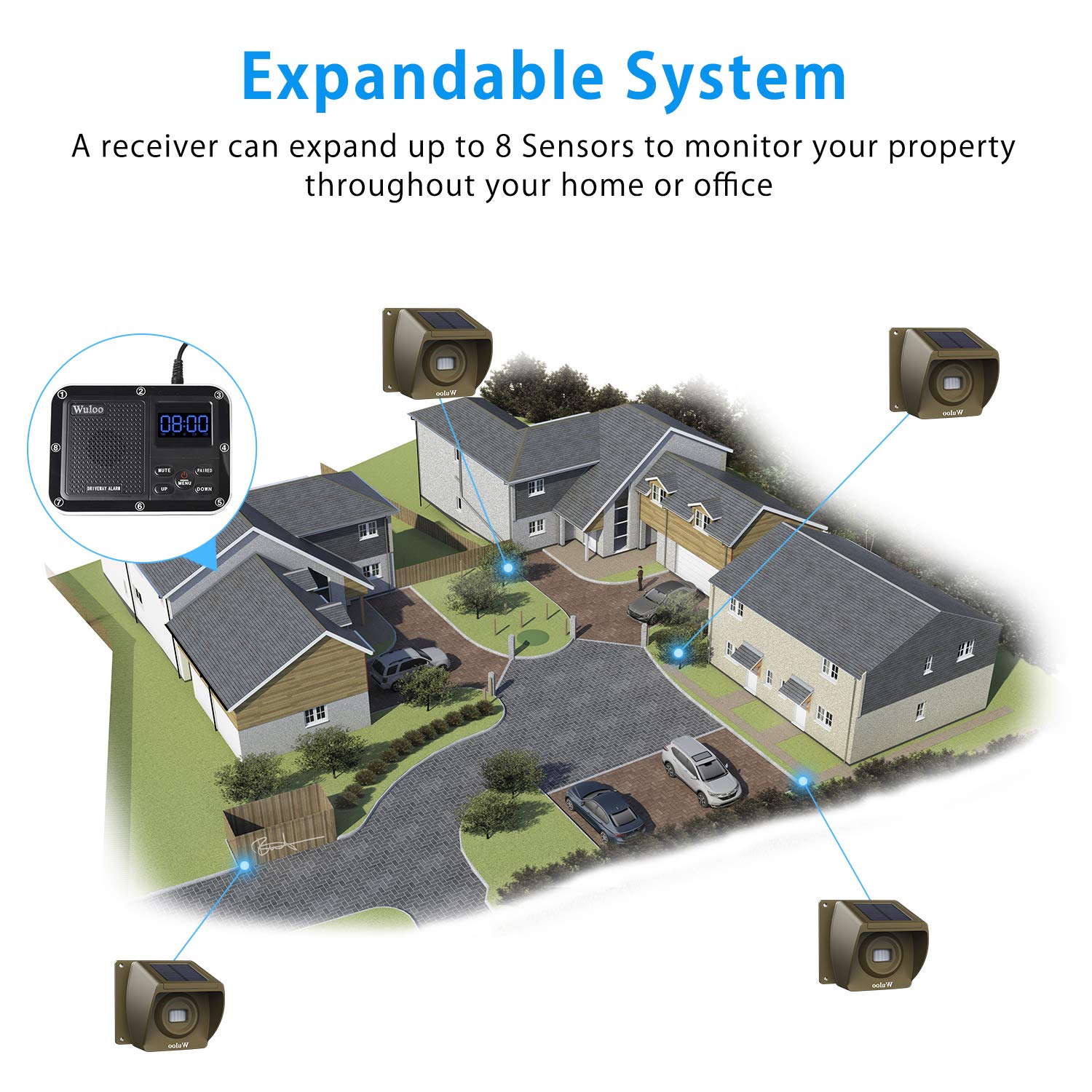 Expandable For Wuloo Solar Wireless Driveway Alarm System (Only Sensor, Can Not Work Without Receiver)