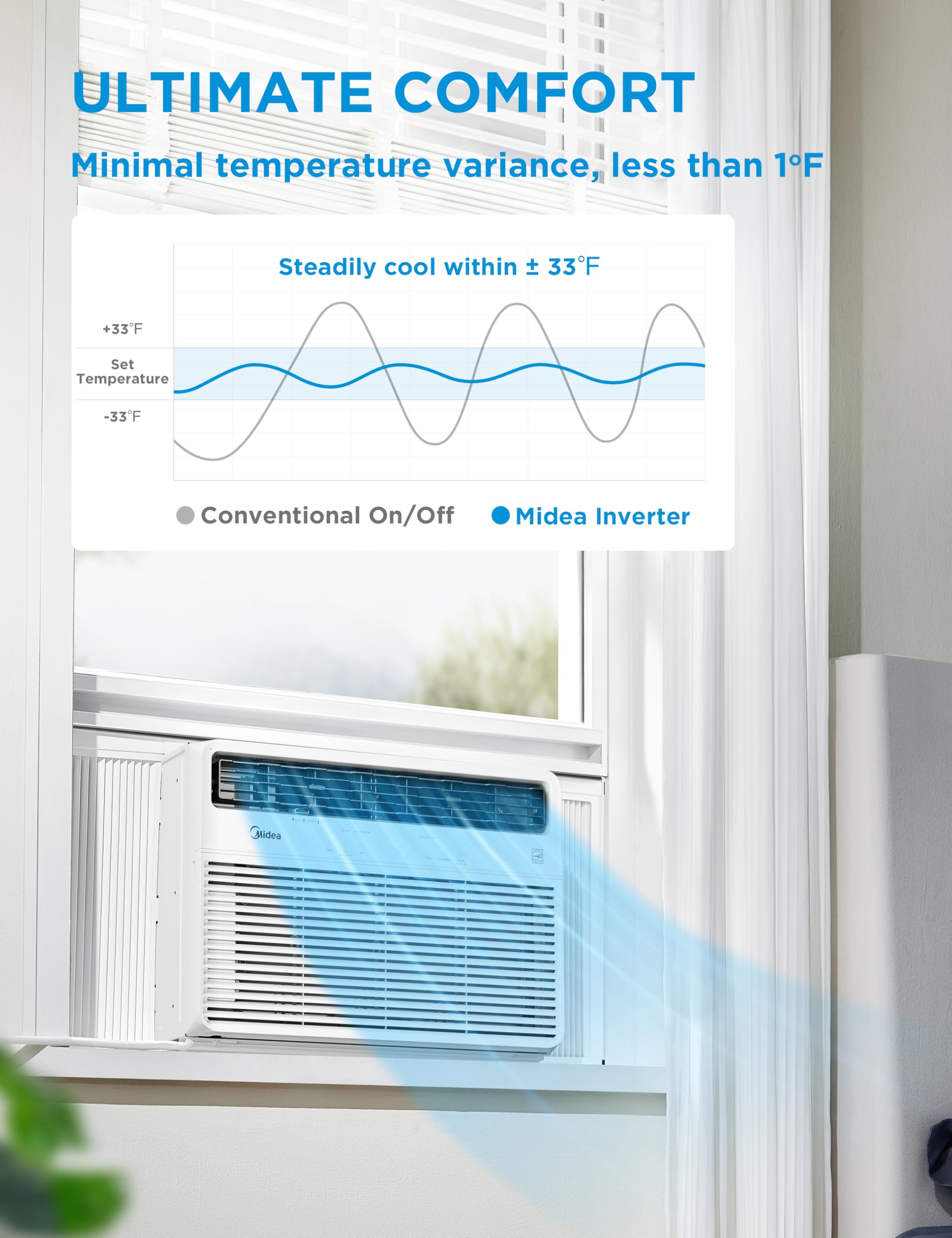 Midea Maw24S2Vwt-A 24K 24,000 Btu Smart Inverter Window Air Conditioner With App, Alexa Control, Cools Up To 15,00 Sq. Ft, Quiet