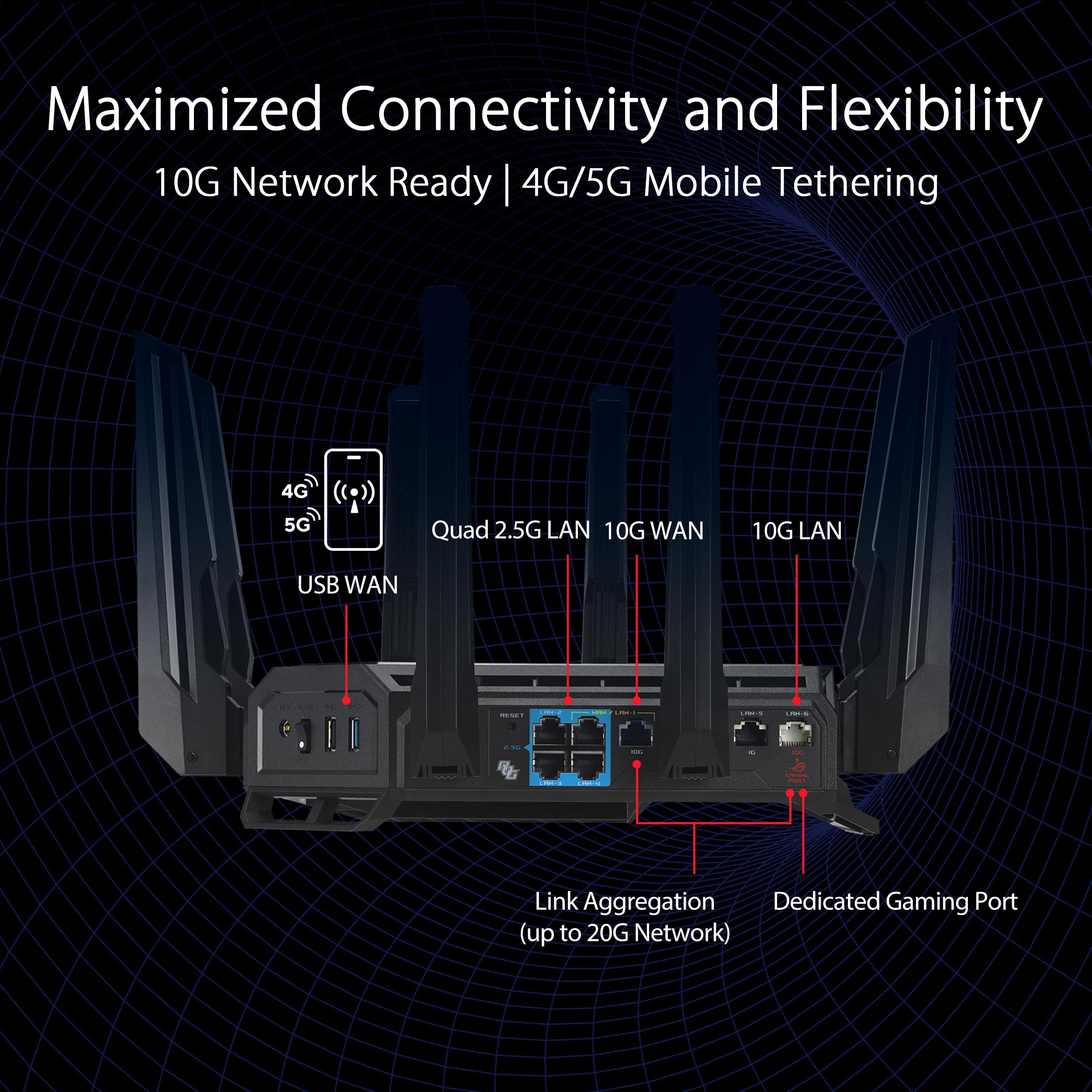 Asus Rog Rapture Gt-Be98 Pro First Quad-Band Wifi 7 Gaming Router Supports 320Mhz, Dual 10G Port, Triple-Level Game Acceleration