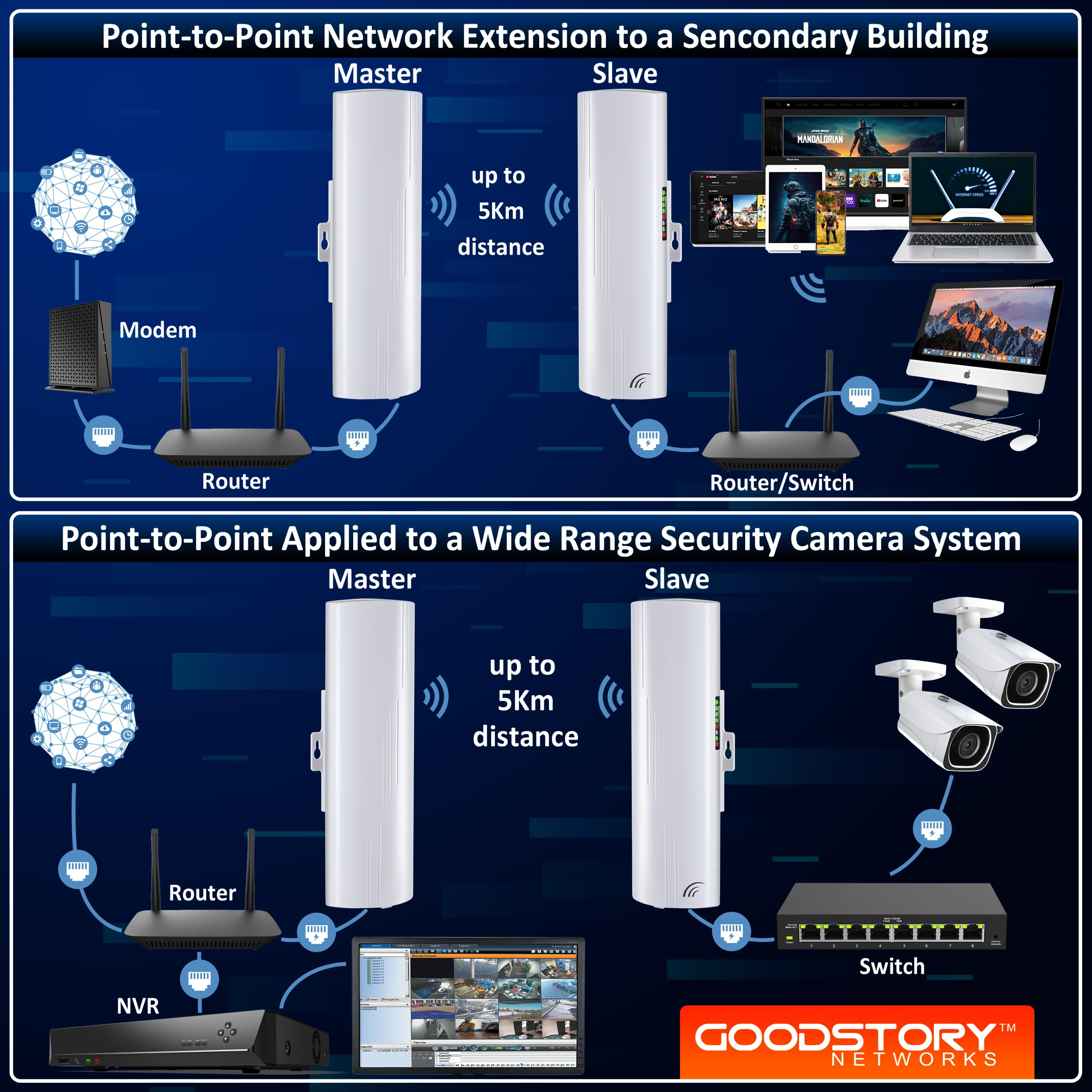 Wireless Bridge Point To Point Outdoor Wifi, Wireless Network Expansion Kit, Long Range High Speed 5G | 2 Units Bridge Kit Compl