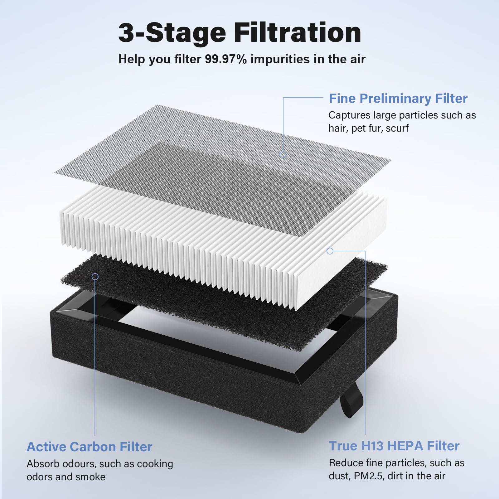 Lv H128 Replacement Hepa Filter For Levoit Lv H128, Puurvsas (Hm669A), Rovacs (Rv60) Air Cleaner Purifier, Lv H128 Rf, 4 Pack
