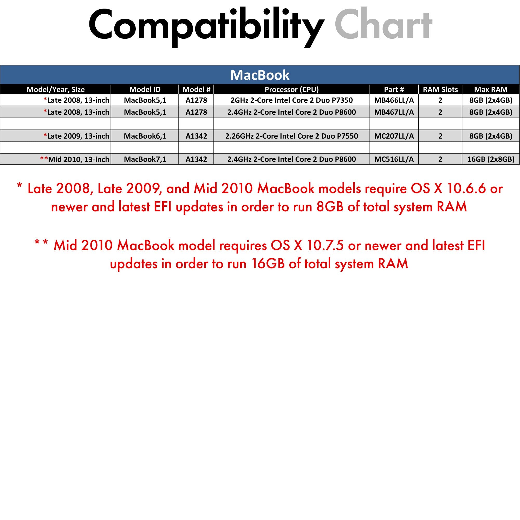 A Tech 8Gb (2 X 4Gb) Pc3 8500 Ddr3 1066/1067 Mhz Ram For Macbook, Macbook Pro, Imac, Mac Mini (Late 2008, Early/Mid/Late 2009, M
