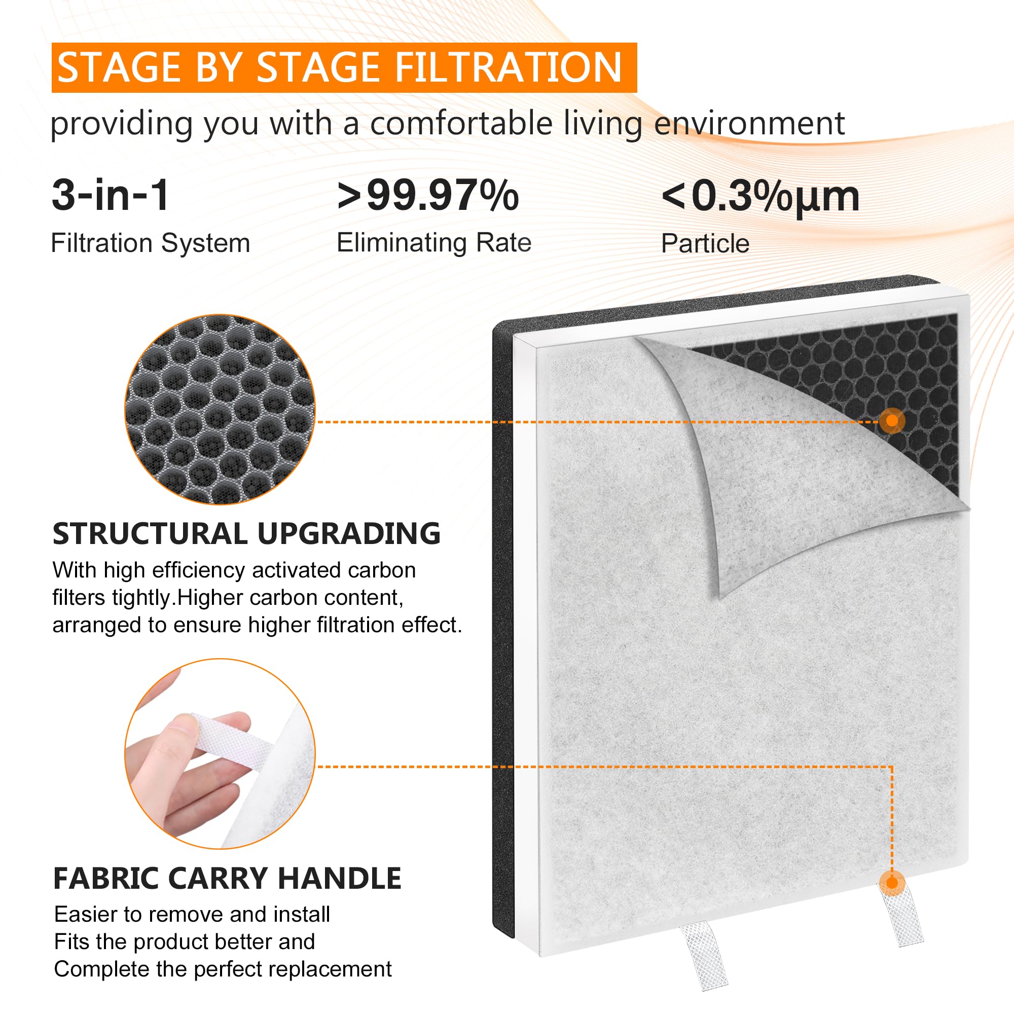 Vital 100 Vital 100 Rf True Hepa Replacement Filter 2Pack By Blutoget   Fit For Levoit Vital 100 Air Purifier, 3 In 1 H13 And Hi