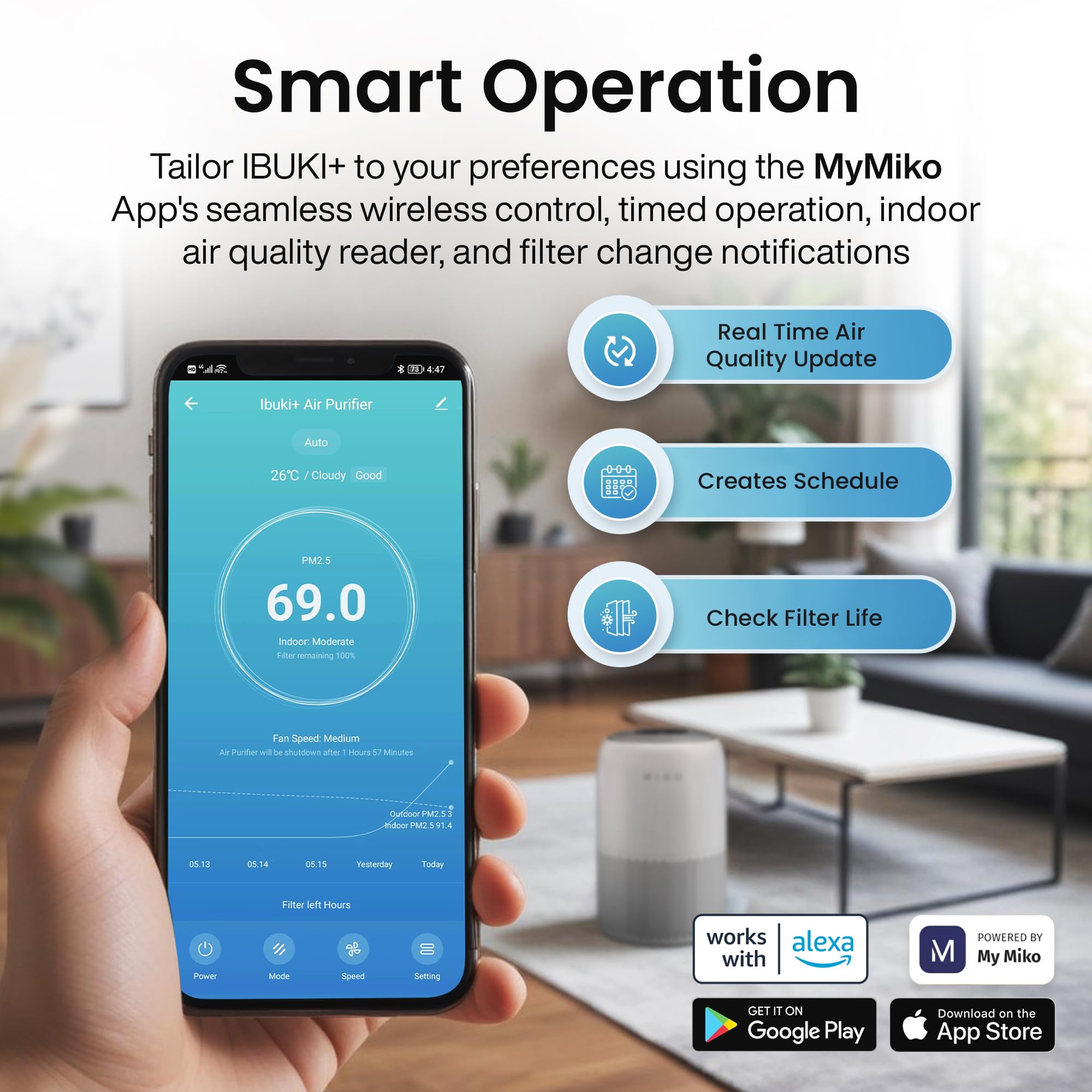 Miko Air Purifier For Home Allergies Pets Hair In Bedroom, Covers Up To 1200 Ft, Smart Wifi With 3 In 1 Filter With Hepa Sleep M