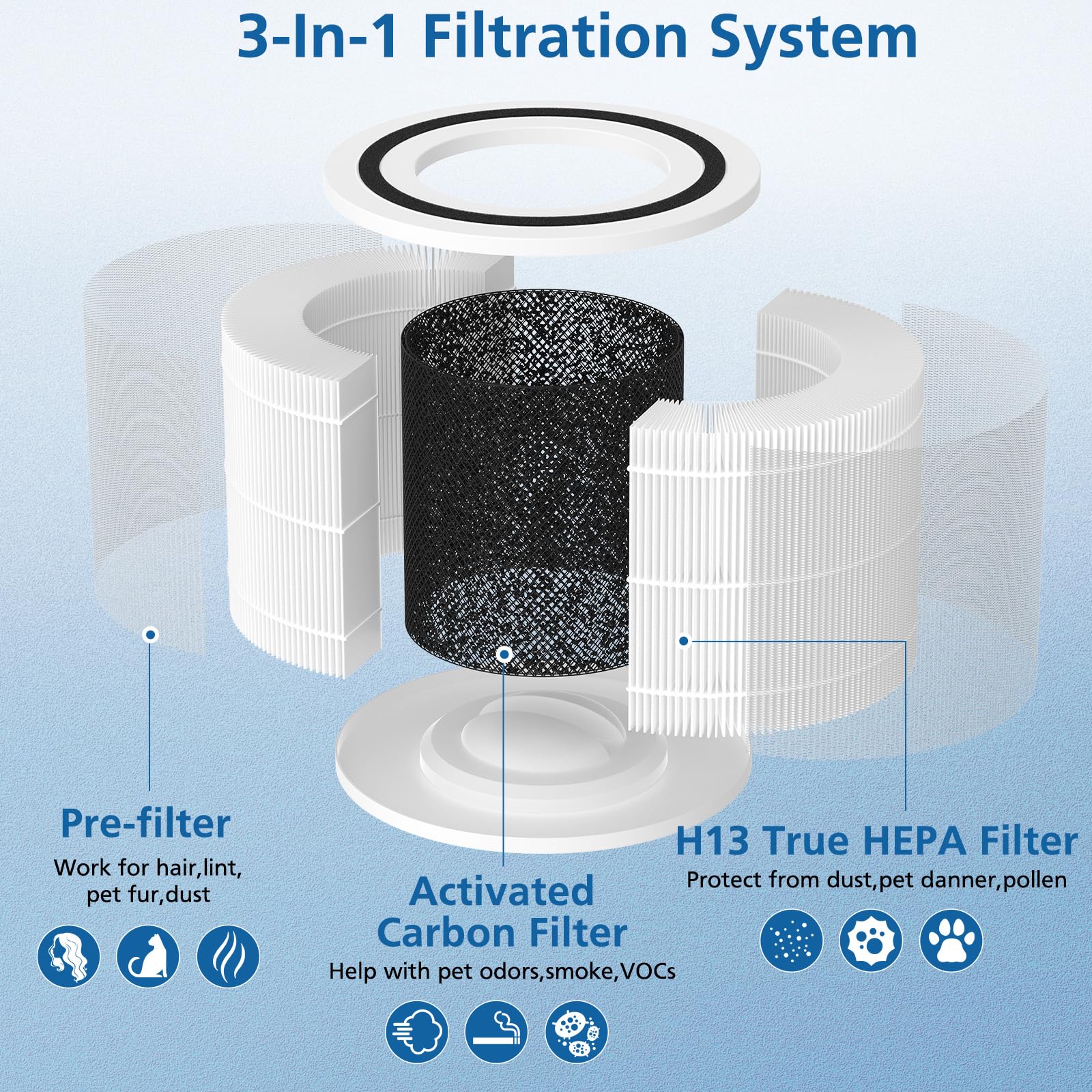 4 Pack 14 True Hepa Replacement Filter Compatible With Puro 240 Air Purifier, 3 In 1 True Hepa Filter Replacement With Hp 14 Act