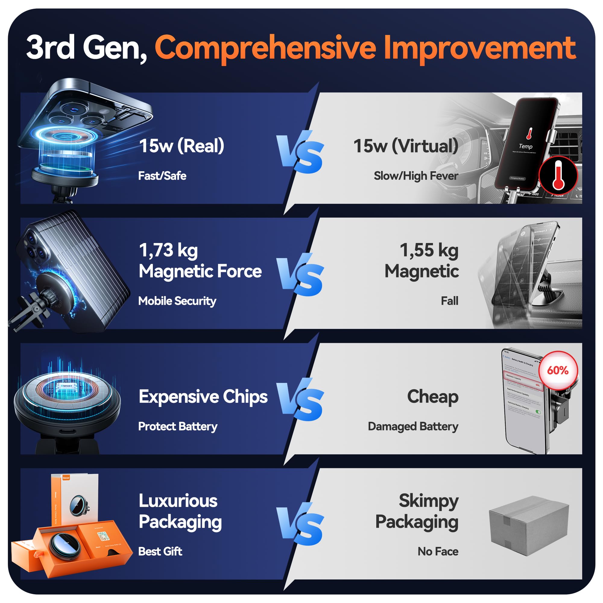 Beser 15W For Magsafe Car Mount Charger, (3.81 Lbf) Magnetic Qi Wireless Car Charger, Vent/Dashboard, Phone Holder Mount For Iph