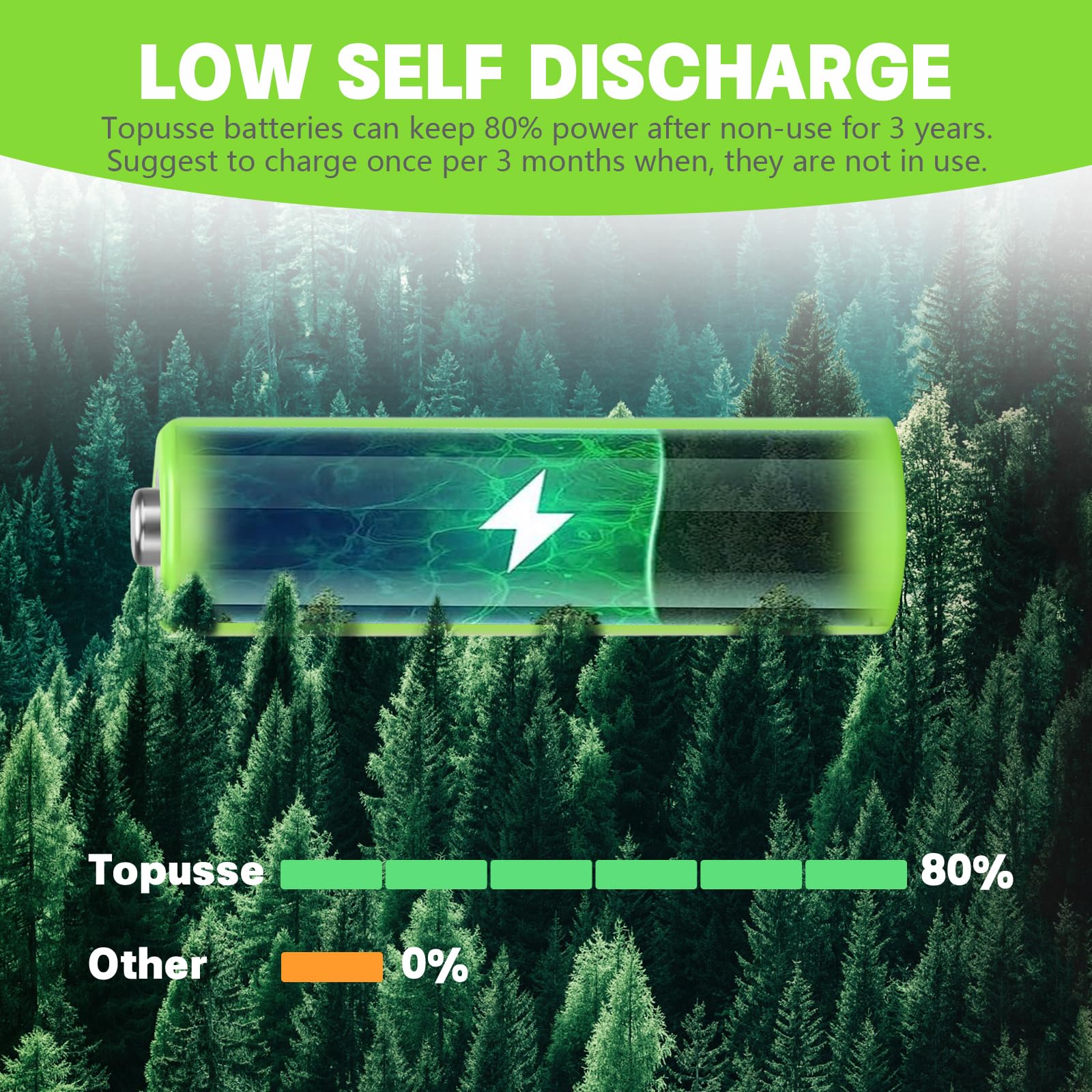 Topusse 8 Pack Rechargeble 1.2V Ni-Mh Aa Batteries, Long-Lasting Double A Size Nimh Battery 1300Mah For Outdoor Solar Lights