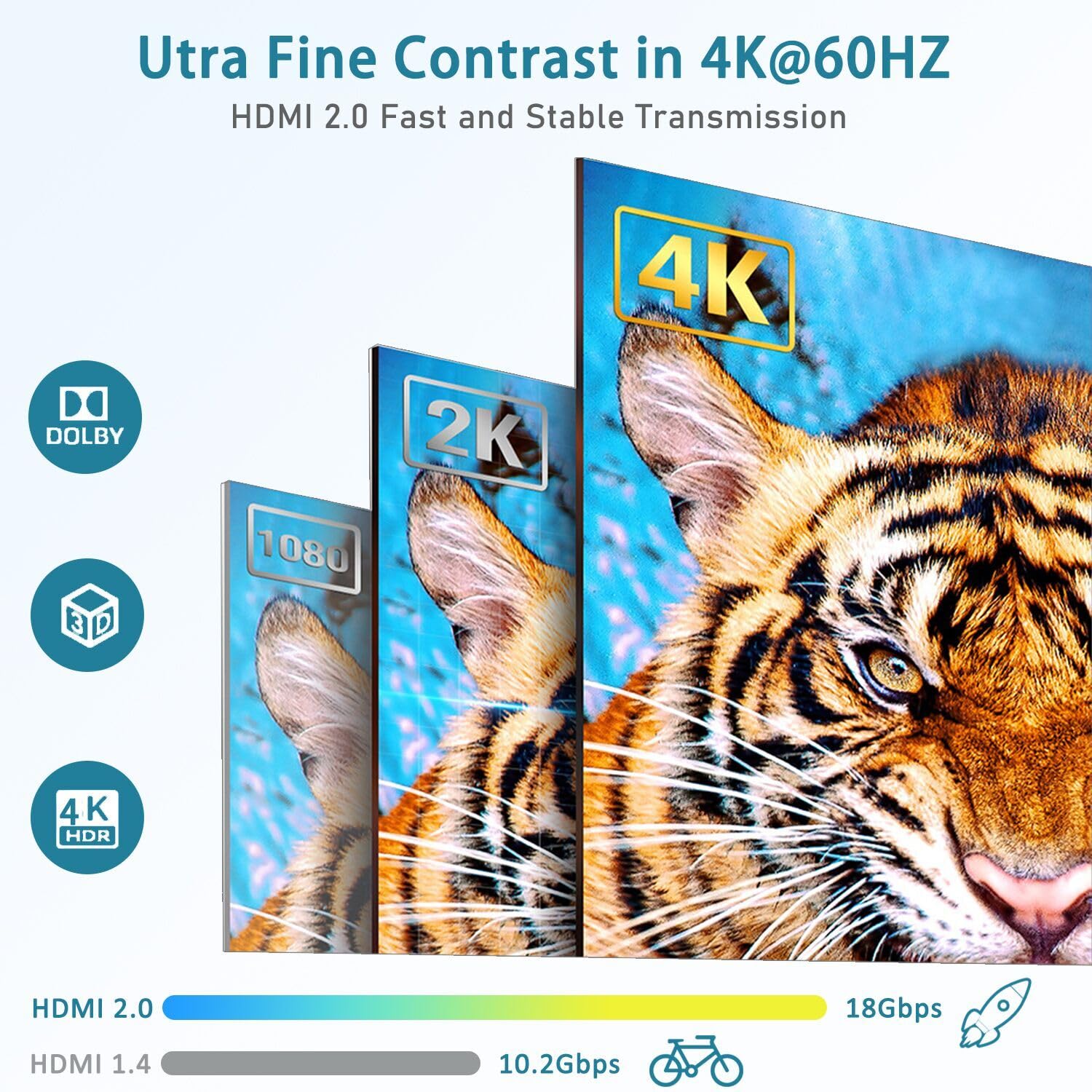 Hdmi Switch 3 In 1 Out, 4K@60Hz Hdmi 2.0 Splitter, 3 Port Hdmi Hub Supports Full Hd 4K 1080P 3D Player Compatible With Xbox Ps5/