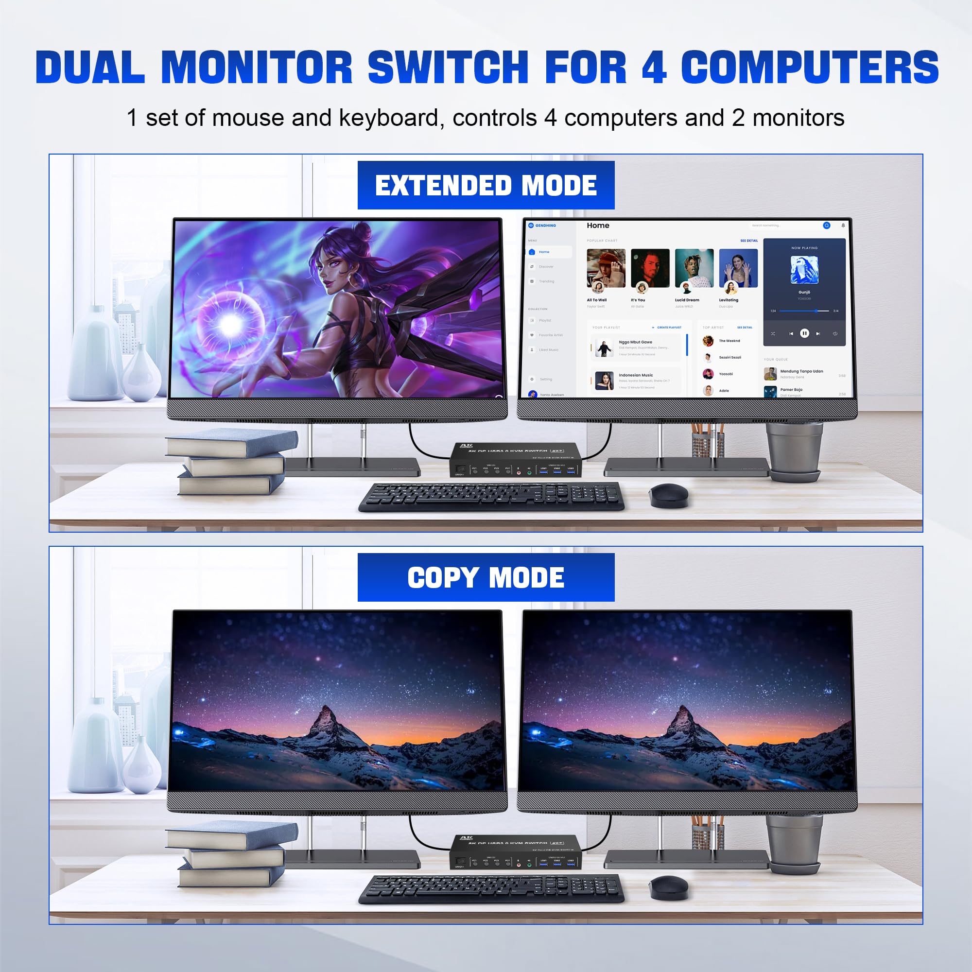 8K@60Hz Usb 3.0 Displayport Kvm Switch 2 Monitors 4 Computers, Dual Monitor Kvm Switch With Audio Output And 3 Usb 3.0 Ports, 4