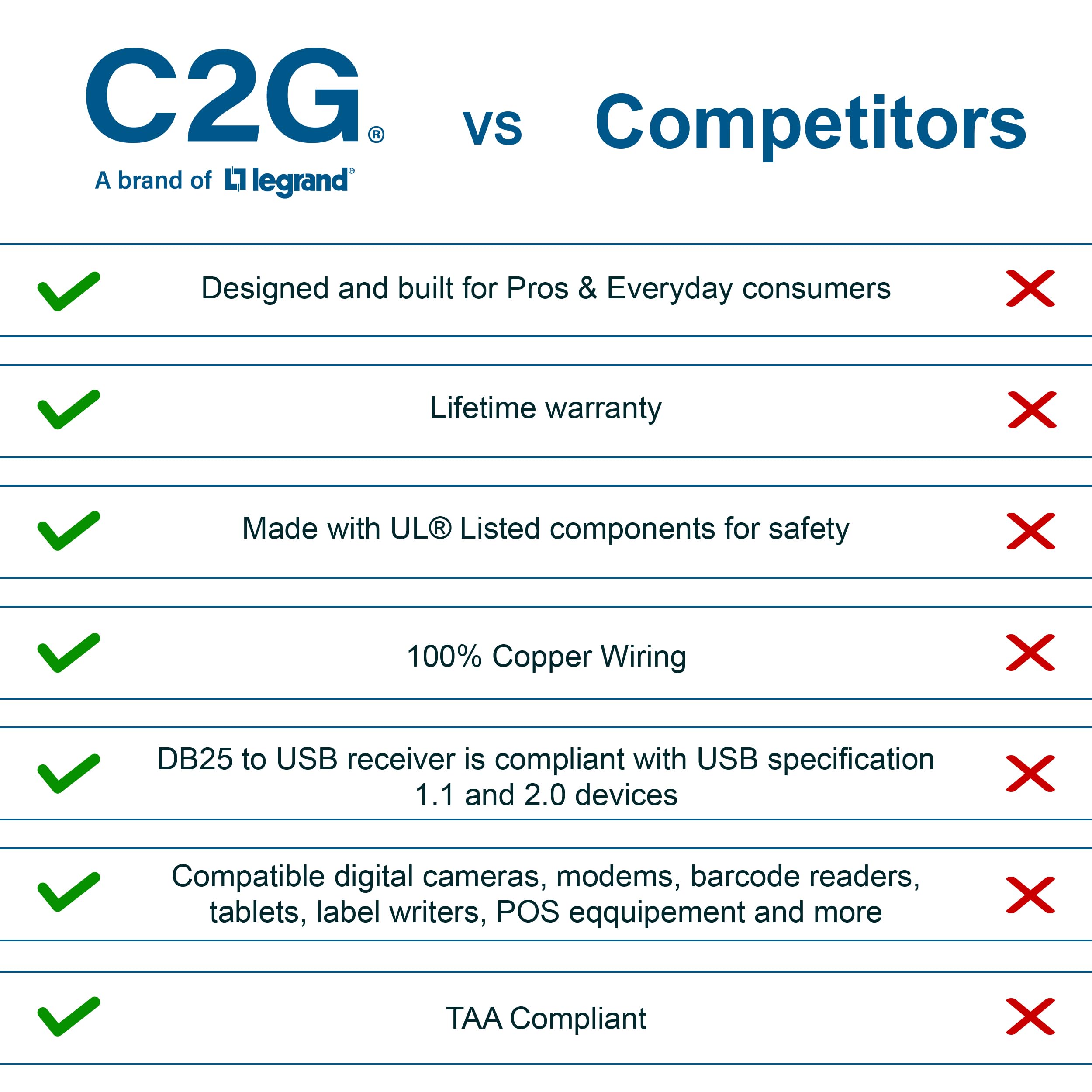 C2G Usb Connection Cable, Usb 2.0 A To B Cable, Plug And Play Usb Hub With Long Usb Extension Cable, 6.5 Foot Usb Cable, White,