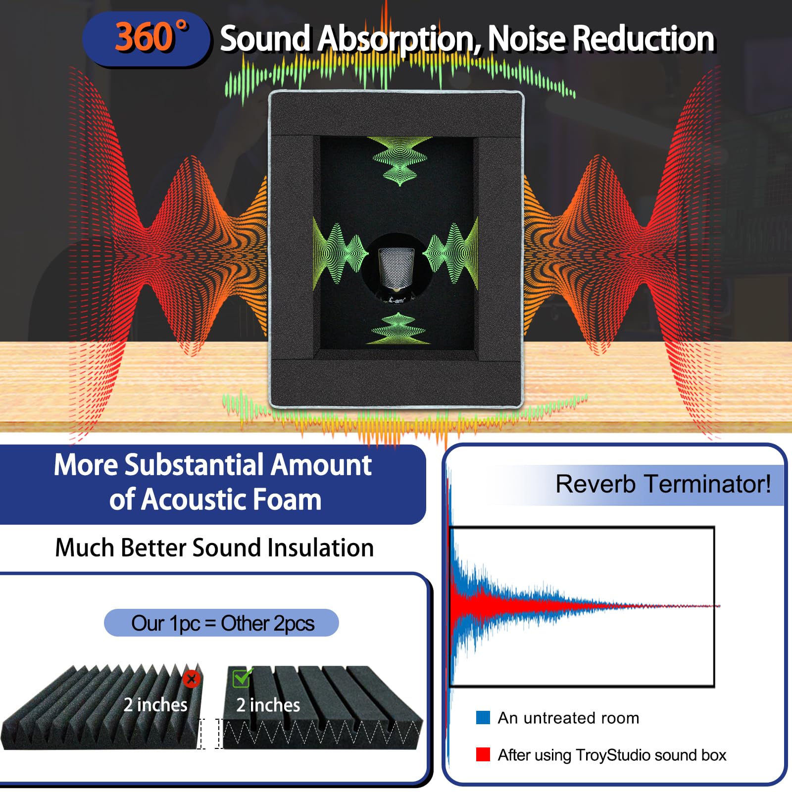 Troystudio Enclosed Vocal Booth, Portable Microphone Isolation Shield, Foldable Reflection Filter With Acoustic Foam & Panels, R