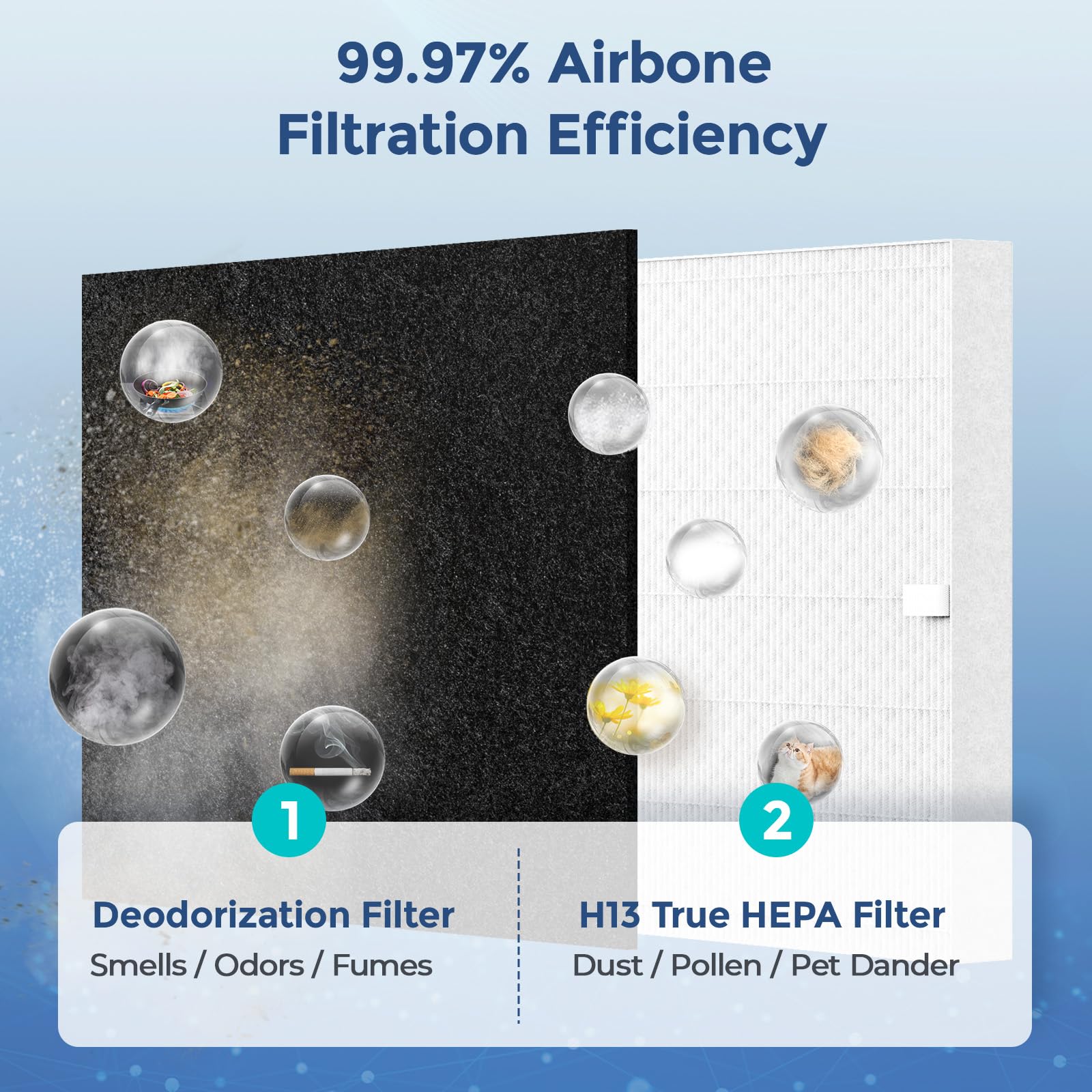 Fil Fresh Airmega Ap 1512Hh Filter Replacement For Coway Air Purifier