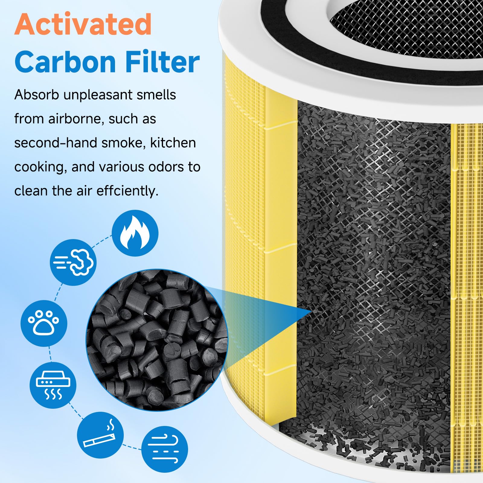 2 Pack True Hepa 14 240 Pet Care Replacement Filter Fit For Puroair 240 Air Puri Fier. For Puroair Hepa 14 Air Puri Fier Filter