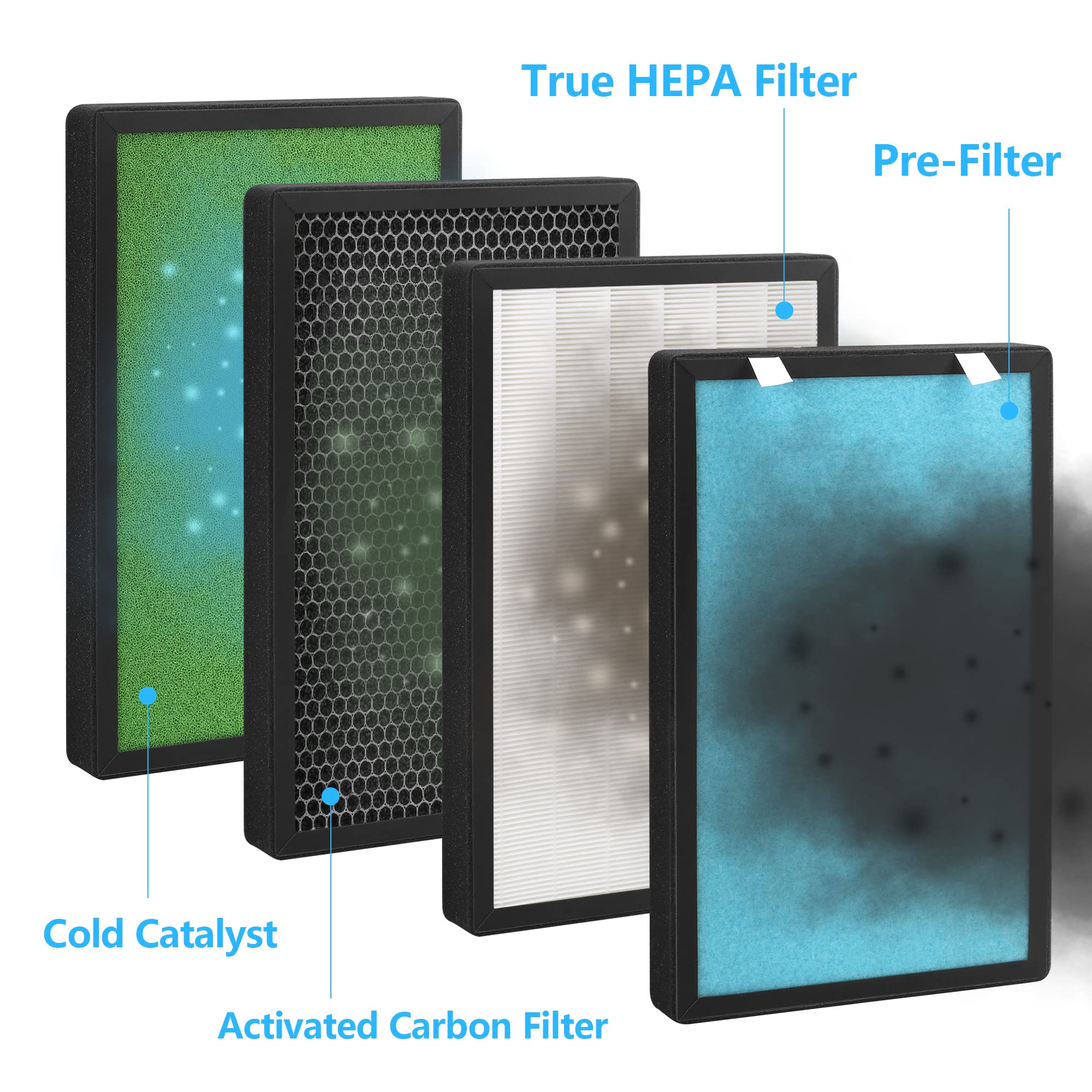 Hfunmo 2 Pack 4 In 1 H13 True Hepa Replacement Filter, Compatible With Pro Breeze Air Purifier Pb P01.