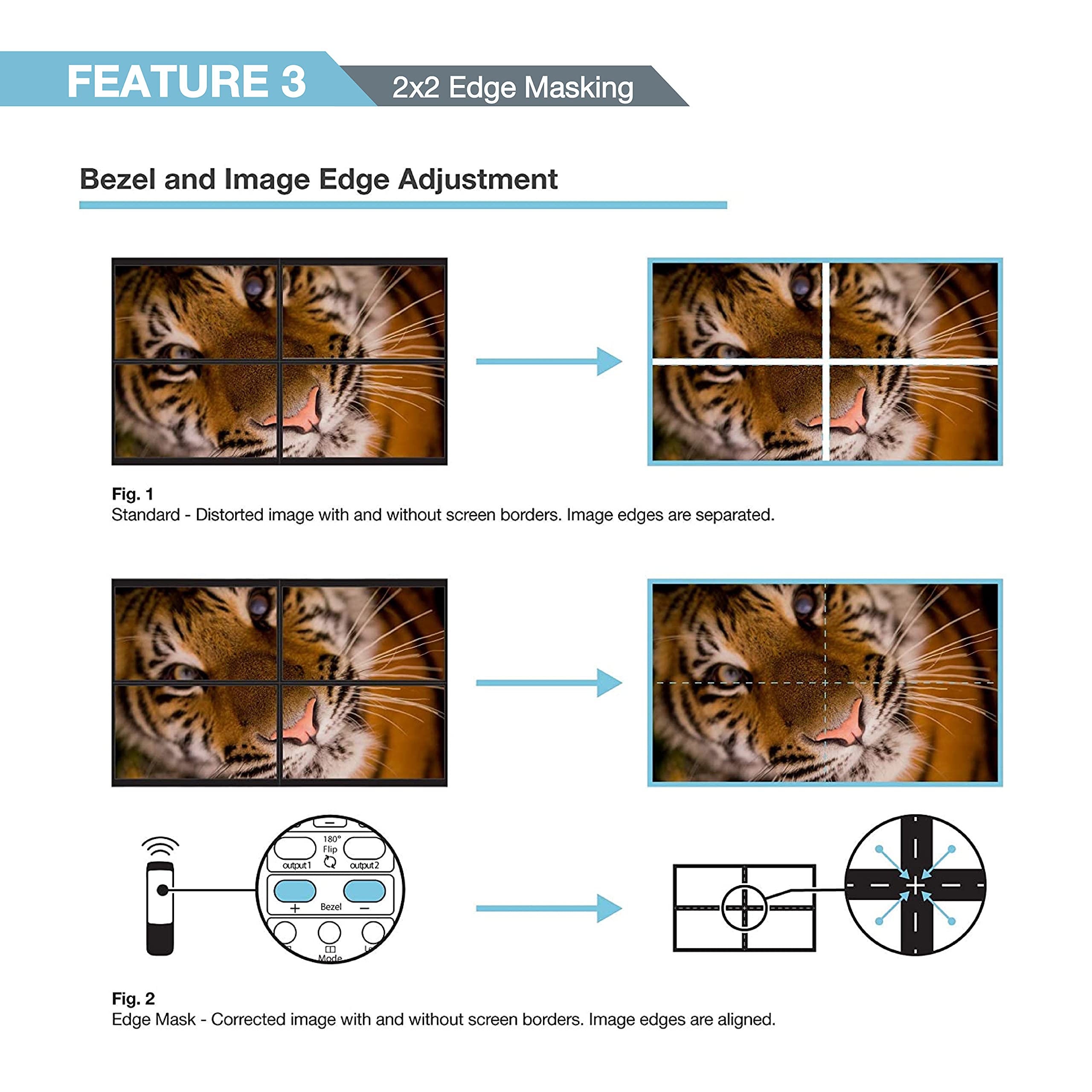 Expert Connect 2X2 Video Wall Controller | 4K@60Hz, 1080P, Hdmi 2.0, Hdcp 2.2 Compliant | 90� Rotation For Portrait | Edge Masking | 2X2, 1X2, 1X3, 1X4, 2X1, 3X1, 4X1