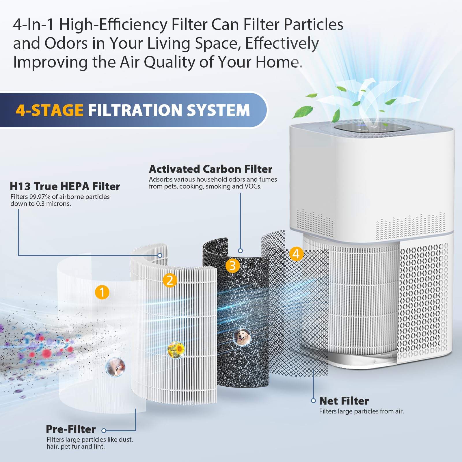 Ap301 Ap302 Ap303 Replacement Filter, Compatible With Dayette & Jowset Ap301 Ap302 Ap303 And Airjowset Ap304 Air Purifier, H13 T