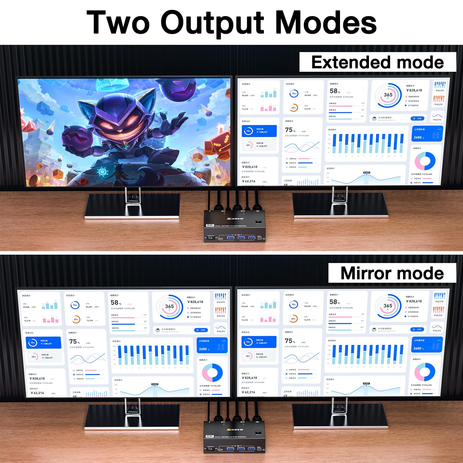 8K Hdmi Kvm Switch 2 Monitors 2 Computers 8K@60Hz 4K@144Hz, Mleeda Usb 3.0 Dual Monitor Kvm Switch For 2 Computer Share 2 Monito