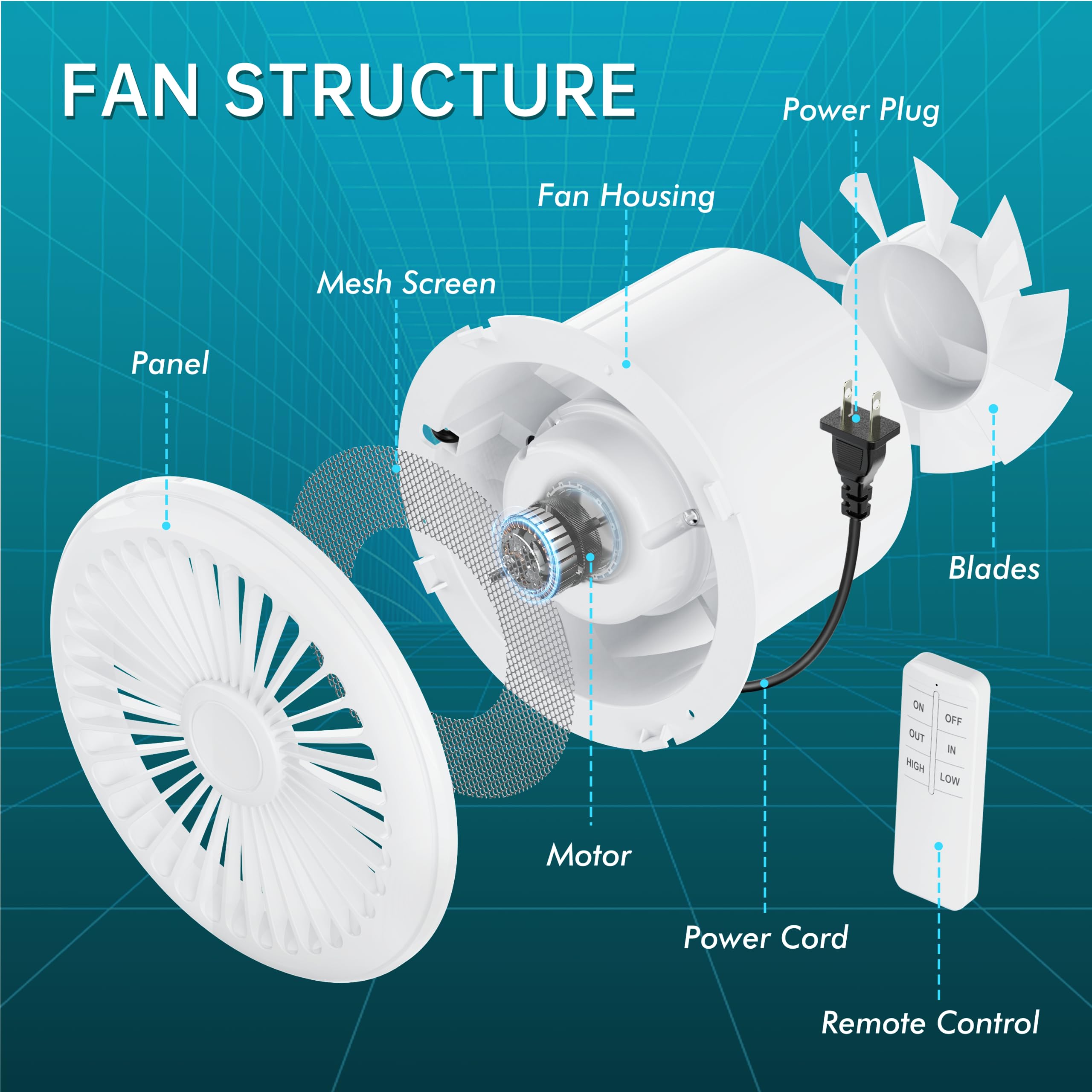 HG Power 6" Reversible Exhaust Fan with Remote Control, White, Plastic, Model SX150M, 3-Speed, Ideal for Home, Garage, Basement, Office
