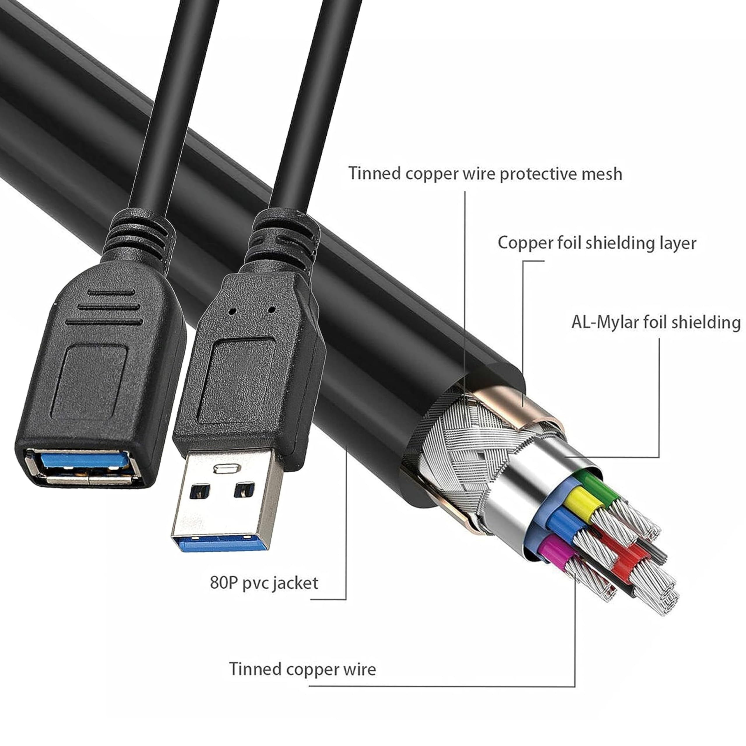 Saitech It 2 Pack 15Cm Short Usb 3.0 Male A To Female A Extension Cable 5Gbps For Laptop/Pc/Mac/Printers  Black