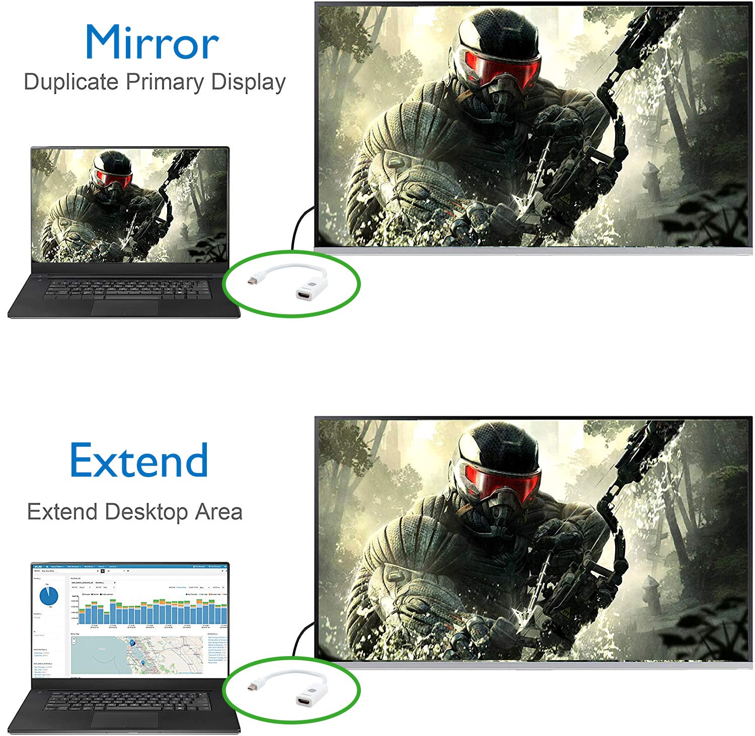 Ge Mini Displayport Thunderbolt To Hdmi Adapter, 2 Pack, Compatible With Apple Imac, Macbook And Pc, Supports Full Hd 1080P And