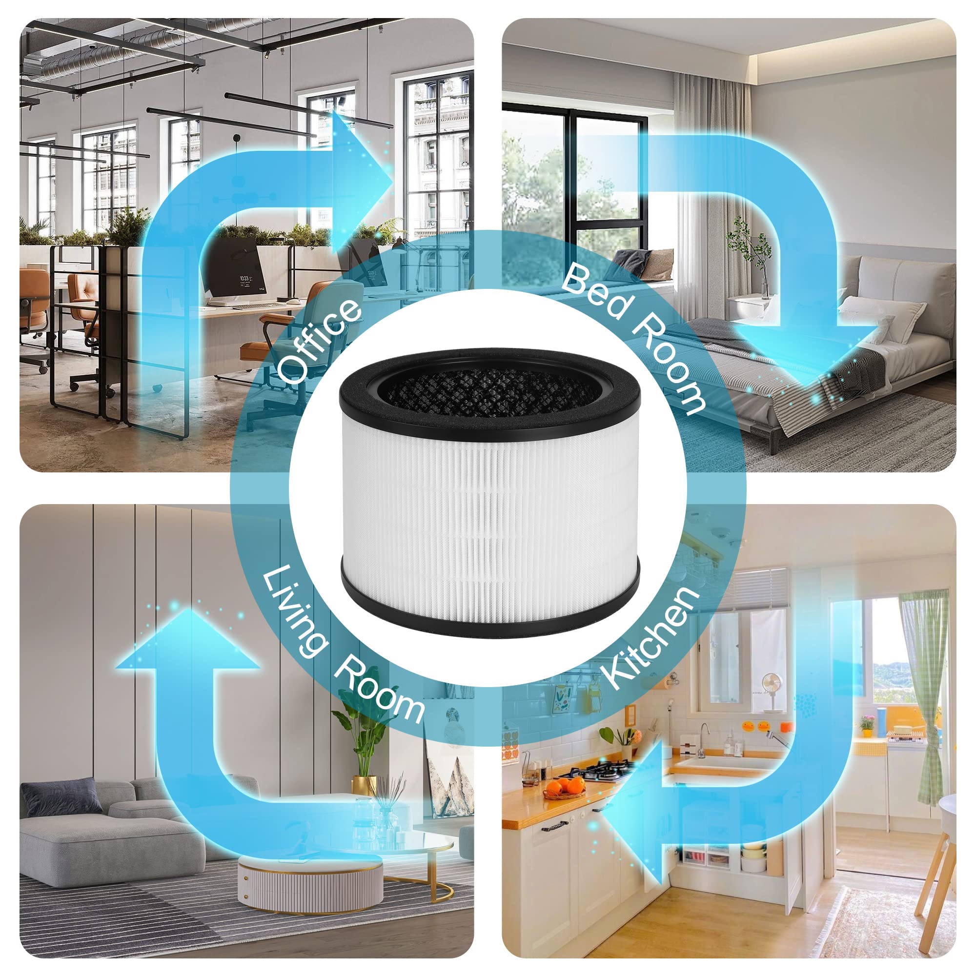 Breabetter 2 Pack H7121101 Replacement Filter Compatible With Govee Purifier H7121, H13 True Hepa + High Efficiency Activated Ca